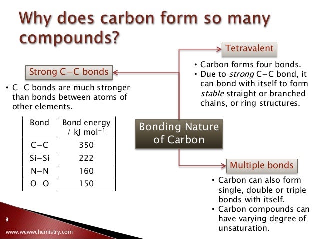 Essay topics on organic chemistry