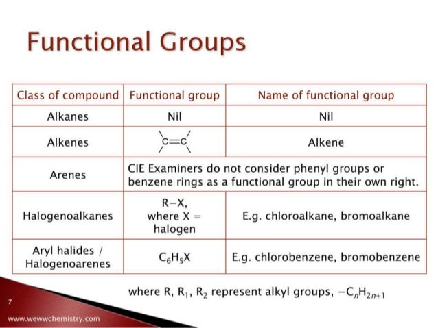 chemistry topics
