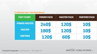 2. Business info / Fast Start Bonus

FAST START

POWER PACK

MASTER PACK

PARTNER PACK

POWER MASTER

240$
180$
120$

120$
120$
60$

10$
10$
10$

MASTER
PARTNER

Scornicesti A inauguration - Summary report - 2013, August 4th

 