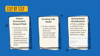 Summary machine learning and model deployment | PPT