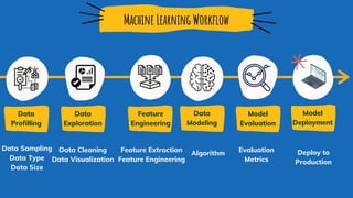 Summary machine learning and model deployment