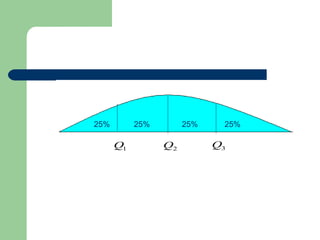 25% 25% 25% 25%
1Q 2Q 3Q
 