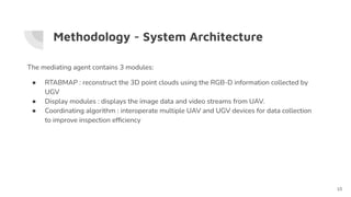 Methodology - System Architecture
The mediating agent contains 3 modules:
● RTABMAP : reconstruct the 3D point clouds usin...