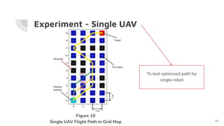 Experiment - Single UAV
15
To test optimized path for
single robot
Figure 10
Single UAV Flight Path in Grid Map
 