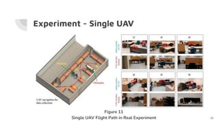 Experiment - Single UAV
16
Figure 11
Single UAV Flight Path in Real Experiment
 