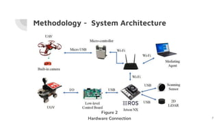 Methodology - System Architecture
7
Figure 2
Hardware Connection
 