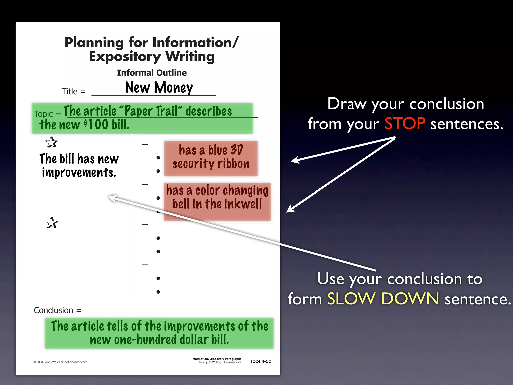 Planning for Information/
                                        Expository Writing
                                                          !"#$%&'()*+,(-".

                                                           New Money
                                   !"#$%&'&&((((((((((((((((((((((((((((((

                       The article “Paper Trail” describes
               !)*"+&'&&((((((((((((((((((((((((((((((((((((((((((((((
                                                                                                                                                    Draw your conclusion
                the new $100 bill.                                                                                                               from your STOP sentences.
               &     &                                         ,&
                                                                          has a blue 3D
               & The bill has new
                  &                                            &    -
                                                                         security ribbon
               & improvements.
                  &                                            &    -
               & &                                             ,&
                                                                        has a color changing
               & &                                             &    -
                                                                         bell in the inkwell
               & &                                             &    -
               &     &                                         ,&
               & &                                             &    -
               & &                                             &    -
               & &                                             ,&
               & &                                             &    -                                                                              Use your conclusion to
               & &                                             &    -
                                                                                                                                               form SLOW DOWN sentence.
               .)/+$01")/&'&

                            The article tells of the improvements of the
                                    new one-hundred dollar bill.
                                                                             Information/Expository Paragraphs
               © 2008 Sopris West Educational Services.                           Step Up to Writing • Intermediate   Tool 4-5c



Intermediate-sec4.indd 12                                                                                                4/10/07 10:27:20 AM
 