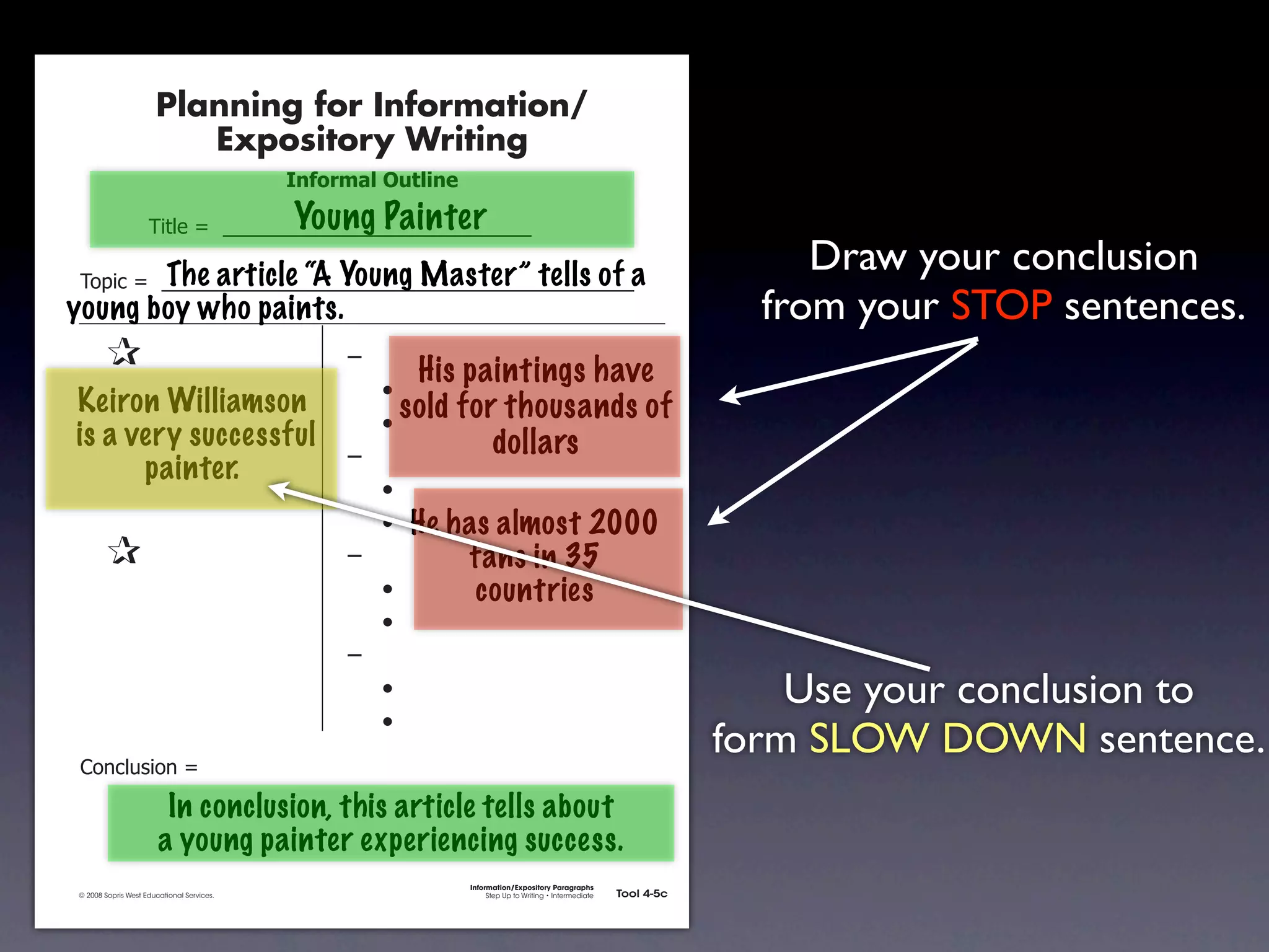 Planning for Information/
                                        Expository Writing
                                                          !"#$%&'()*+,(-".

                                                          Young Painter
                                   !"#$%&'&&((((((((((((((((((((((((((((((

            !)*"+&'&&((((((((((((((((((((((((((((((((((((((((((((((a
                     The article “A Young Master” tells of                                                                                          Draw your conclusion
           young boy who paints.                                                                                                                 from your STOP sentences.
               &    &                                          ,&
                                                                       His paintings have
               & &                                             &    -
              Keiron Williamson                                       sold for thousands of
               & &                                             &    -
              is a very successful                                            dollars
               & &                                             ,&
                     painter.
               & &                                             &    -
               & &                                             &    - He has almost 2000
               &    &                                          ,&         fans in 35
               & &                                             &    -      countries
               & &                                             &    -
               & &                                             ,&
               & &                                             &    -                                                                              Use your conclusion to
               & &                                             &    -
                                                                                                                                               form SLOW DOWN sentence.
               .)/+$01")/&'&

                                       In conclusion, this article tells about
                                      a young painter experiencing success.
                                                                             Information/Expository Paragraphs
               © 2008 Sopris West Educational Services.                           Step Up to Writing • Intermediate   Tool 4-5c



Intermediate-sec4.indd 12                                                                                                4/10/07 10:27:20 AM
 