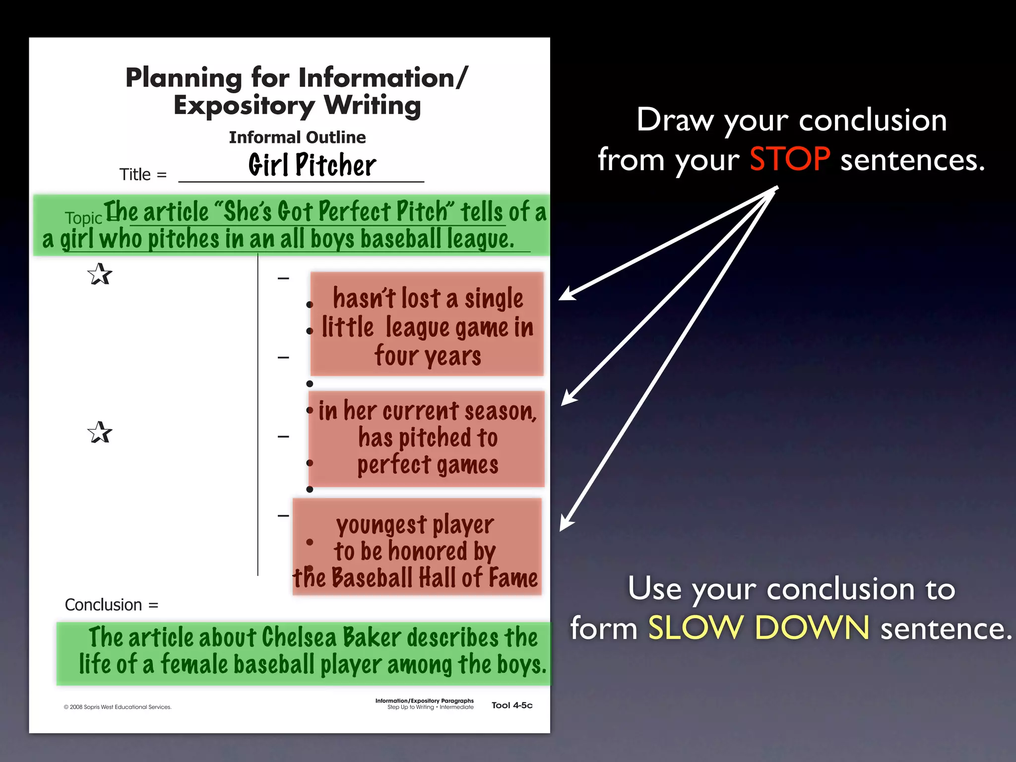 Planning for Information/
                                        Expository Writing
                                                          !"#$%&'()*+,(-".
                                                                                                                                                    Draw your conclusion
                                                            Girl Pitcher
                                     !"#$%&'&&((((((((((((((((((((((((((((((
                                                                                                                                                 from your STOP sentences.
               !)*"+&'&&(((((((((((((((((((((((((((((((((((((((((((((( of
                    The article “She’s Got Perfect Pitch” tells                                                                     a
       a girl who pitches in an all boys baseball league.
               &                 &                             ,&
               &       &                                       &    -     hasn’t lost a single
               &       &                                       &    -   little league game in
               &       &                                       ,&             four years
               &       &                                       &    -
               &       &                                       &    - in   her current season,
               &                 &                             ,&           has pitched to
               &       &                                       &    -       perfect games
               &       &                                       &    -
               &       &                                       ,&
                                                                     youngest player
               &       &                                       &  -
                                                                     to be honored by
               &       &                                       &  -
                                                                 the Baseball Hall of Fame
               .)/+$01")/&'&
                                                                                                                                                    Use your conclusion to
                      The article about Chelsea Baker describes the                                                                             form SLOW DOWN sentence.
                    life of a female baseball player among the boys.
                                                                              Information/Expository Paragraphs
               © 2008 Sopris West Educational Services.                            Step Up to Writing • Intermediate   Tool 4-5c



Intermediate-sec4.indd 12                                                                                                 4/10/07 10:27:20 AM
 