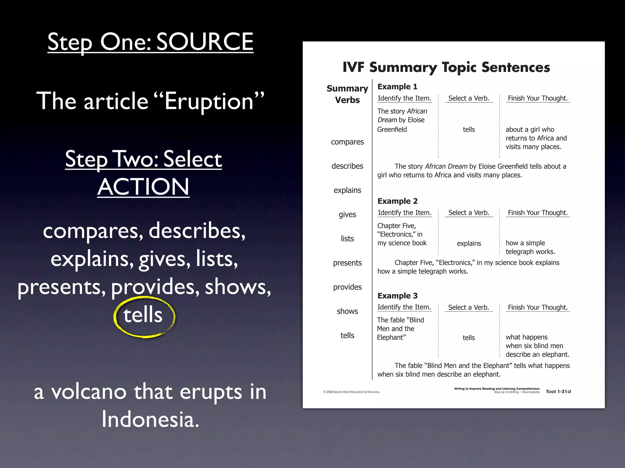 Step One: SOURCE
                                                          IVF Summary Topic Sentences
                                              !"##$%&' ,-$#./)'0

 The article “Eruption”                         ()%*+  4)'.1*56712'741'#8
                                                                                  92'7(1"&67:5&*!%.7
                                                                                                          >'-'!17%7?'&+8                         @*.*(27A"B&792"B/218


                                                                                  ;&'%#7+67<-"*('7
                                                                                  =&''.!7'-)7                     1'--(                        %+"B17%7/*&-732"7
                                                                                                                                               &'1B&.(71"7:5&*!%7%.)7
                                                 !"#$%&'(
                                                                                                                                               0*(*1(7#%.67$-%!'(87

    Step Two: Select                              )'(!&*+'(                       7     92'7(1"&67:5&*!%.7;&'%#7+67<-"*('7=&''.!  7'-)71'--(7%+"B17%7
                                                                                  /*&-732"7&'1B&.(71"7:5&*!%7%.)70*(*1(7#%.67$-%!'(8

       ACTION                                      ',$-%*.(
                                                                                  ,-$#./)'1
                                                         /*0'(                    4)'.1*56712'741'#8      >'-'!17%7?'&+8                         @*.*(27A"B&792"B/218


  compares, describes,                                   -*(1(
                                                                                  C2%$1'&7@*0'D7
                                                                                  E<-'!1&".*!(DF7*.
                                                                                  #67(!*'.!'7+""G            ',$-%*.(                          2"37%7(*#$-'7


   explains, gives, lists,                         $&'('.1(                       7
                                                                                                                                               1'-'/&%$273"&G(8
                                                                                       C2%$1'&7@*0'D7E<-'!1&".*!(DF7*.7#67(!*'.!'7+""G7',$-%*.(7
                                                                                  2"37%7(*#$-'71'-'/&%$273"&G(8


presents, provides, shows,                         $&"0*)'(
                                                                                  ,-$#./)'2


           tells
                                                                                  4)'.1*56712'741'#8      >'-'!17%7?'&+8                         @*.*(27A"B&792"B/218
                                                     (2"3(
                                                                                 92'75%+-'7EH-*.)7
                                                                                 I'.7%.)712'7
                                                         1'--(                   <-'$2%.1F                       1'--(                         32%172%$$'.(7
                                                                                                                                               32'.7(*,7+-*.)7#'.7
                                                                                                                                               )'(!&*+'7%.7'-'$2%.18
                                                                                  7    92'75%+-'7EH-*.)7I'.7%.)712'7<-'$2%.1F71'--(732%172%$$'.(7
                                                                                  32'.7(*,7+-*.)7#'.7)'(!&*+'7%.7'-'$2%.18


 a volcano that erupts in                   © 2008 Sopris West Educational Services.
                                                                                                            Writing to Improve Reading and Listening Comprehension
                                                                                                                                      Step Up to Writing • Intermediate   Tool 1-31d




        Indonesia.
                             Intermediate-sec1.indd 49                                                                                                                        4/9/07 10:01:45 AM
 