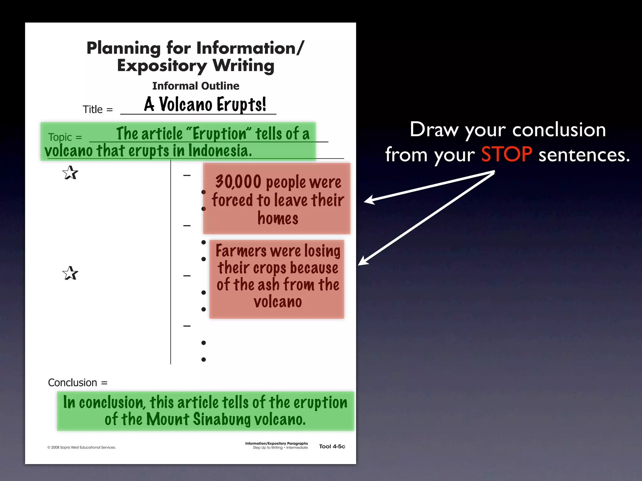 Planning for Information/
                                        Expository Writing
                                                           !"#$%&'()*+,(-".

                                                          A Volcano Erupts!
                                     !"#$%&'&&((((((((((((((((((((((((((((((

                             The article “Eruption” tells of a
               !)*"+&'&&((((((((((((((((((((((((((((((((((((((((((((((                                                                             Draw your conclusion
             volcano that erupts in Indonesia.                                                                                                  from your STOP sentences.
               &                 &                              ,&
                                                                         30,000 people were
               &       &                                        &    -
               &       &                                        &    -
                                                                         forced to leave their
               &       &                                        ,&              homes
               &       &                                        &    -
               &       &                                        &    -
                                                                       Farmers were losing
               &                 &                              ,&
                                                                       their crops because
               &       &                                        &    -
                                                                       of the ash from the
               &       &                                        &    -
                                                                             volcano
               &       &                                        ,&
               &       &                                        &    -
               &       &                                        &    -
               .)/+$01")/&'&

                        In conclusion, this article tells of the eruption
                               of the Mount Sinabung volcano.
                                                                              Information/Expository Paragraphs
               © 2008 Sopris West Educational Services.                            Step Up to Writing • Intermediate   Tool 4-5c



Intermediate-sec4.indd 12                                                                                                 4/10/07 10:27:20 AM
 