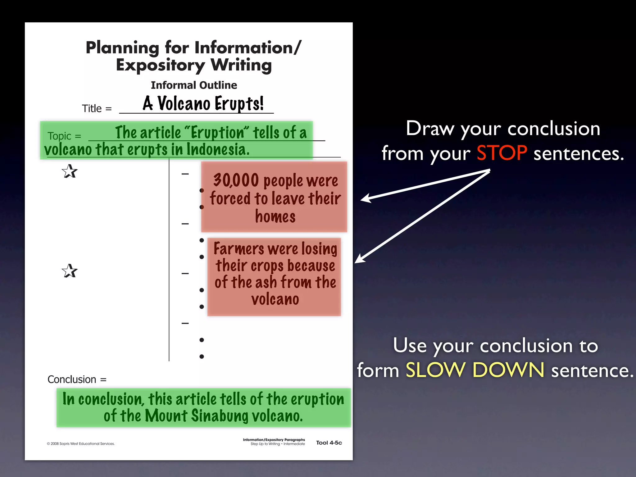 Planning for Information/
                                        Expository Writing
                                                           !"#$%&'()*+,(-".

                                                          A Volcano Erupts!
                                     !"#$%&'&&((((((((((((((((((((((((((((((

                             The article “Eruption” tells of a
               !)*"+&'&&((((((((((((((((((((((((((((((((((((((((((((((                                                                             Draw your conclusion
             volcano that erupts in Indonesia.                                                                                                  from your STOP sentences.
               &                 &                              ,&
                                                                         30,000 people were
               &       &                                        &    -
               &       &                                        &    -
                                                                         forced to leave their
               &       &                                        ,&              homes
               &       &                                        &    -
               &       &                                        &    -
                                                                       Farmers were losing
               &                 &                              ,&
                                                                       their crops because
               &       &                                        &    -
                                                                       of the ash from the
               &       &                                        &    -
                                                                             volcano
               &       &                                        ,&
               &       &                                        &    -
               &       &                                        &    -
                                                                                                                                               Use your conclusion to
               .)/+$01")/&'&
                                                                                                                                           form SLOW DOWN sentence.
                        In conclusion, this article tells of the eruption
                               of the Mount Sinabung volcano.
                                                                              Information/Expository Paragraphs
               © 2008 Sopris West Educational Services.                            Step Up to Writing • Intermediate   Tool 4-5c



Intermediate-sec4.indd 12                                                                                                 4/10/07 10:27:20 AM
 