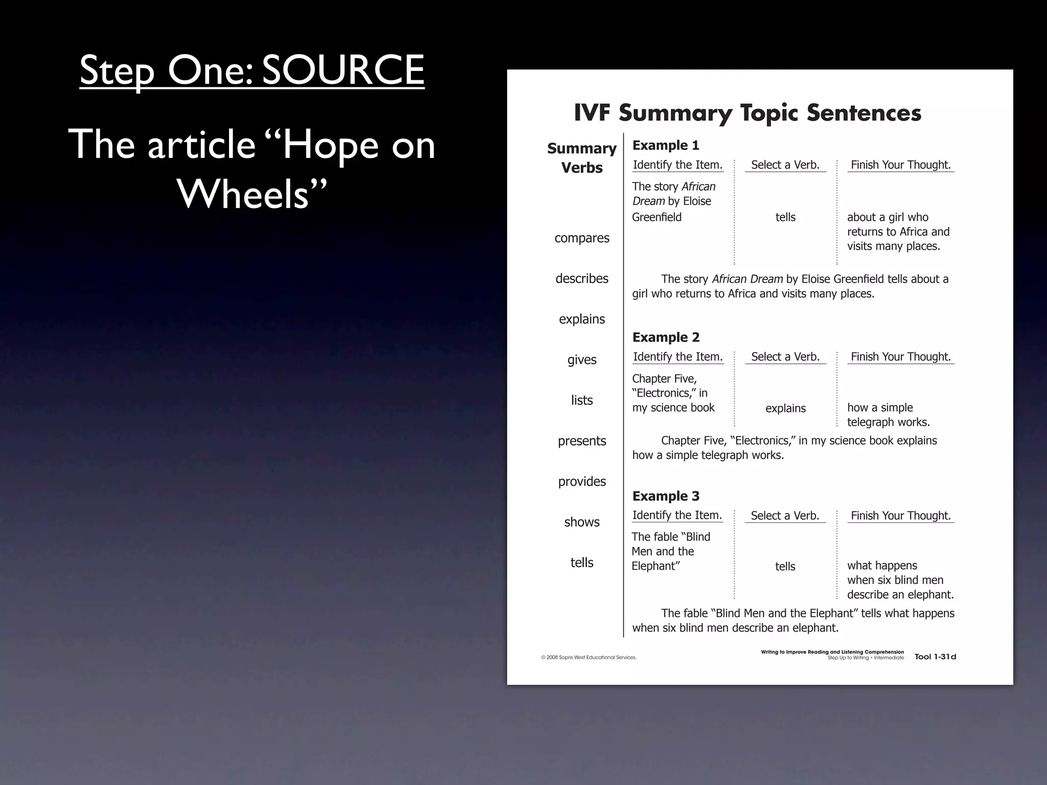 Step One: SOURCE
                                                    IVF Summary Topic Sentences
The article “Hope on                    !"##$%&' ,-$#./)'0
                                          ()%*+  4)'.1*56712'741'#8                                 >'-'!17%7?'&+8                         @*.*(27A"B&792"B/218


      Wheels”                                                               92'7(1"&67:5&*!%.7
                                                                            ;&'%#7+67<-"*('7
                                                                            =&''.!7'-)7                     1'--(                        %+"B17%7/*&-732"7
                                                                                                                                         &'1B&.(71"7:5&*!%7%.)7
                                           !"#$%&'(
                                                                                                                                         0*(*1(7#%.67$-%!'(87

                                            )'(!&*+'(                       7     92'7(1"&67:5&*!%.7;&'%#7+67<-"*('7=&''.!  7'-)71'--(7%+"B17%7
                                                                            /*&-732"7&'1B&.(71"7:5&*!%7%.)70*(*1(7#%.67$-%!'(8

                                             ',$-%*.(
                                                                            ,-$#./)'1
                                                   /*0'(                    4)'.1*56712'741'#8      >'-'!17%7?'&+8                         @*.*(27A"B&792"B/218
                                                                            C2%$1'&7@*0'D7
                                                                            E<-'!1&".*!(DF7*.
                                                   -*(1(
                                                                            #67(!*'.!'7+""G            ',$-%*.(                          2"37%7(*#$-'7
                                                                                                                                         1'-'/&%$273"&G(8
                                             $&'('.1(                       7    C2%$1'&7@*0'D7E<-'!1&".*!(DF7*.7#67(!*'.!'7+""G7',$-%*.(7
                                                                            2"37%7(*#$-'71'-'/&%$273"&G(8

                                             $&"0*)'(
                                                                            ,-$#./)'2
                                                                            4)'.1*56712'741'#8      >'-'!17%7?'&+8                         @*.*(27A"B&792"B/218
                                               (2"3(
                                                                           92'75%+-'7EH-*.)7
                                                                           I'.7%.)712'7
                                                   1'--(                   <-'$2%.1F                       1'--(                         32%172%$$'.(7
                                                                                                                                         32'.7(*,7+-*.)7#'.7
                                                                                                                                         )'(!&*+'7%.7'-'$2%.18
                                                                            7    92'75%+-'7EH-*.)7I'.7%.)712'7<-'$2%.1F71'--(732%172%$$'.(7
                                                                            32'.7(*,7+-*.)7#'.7)'(!&*+'7%.7'-'$2%.18
                                                                                                      Writing to Improve Reading and Listening Comprehension
                                      © 2008 Sopris West Educational Services.                                                  Step Up to Writing • Intermediate   Tool 1-31d


                       Intermediate-sec1.indd 49                                                                                                                        4/9/07 10:01:45 AM
 