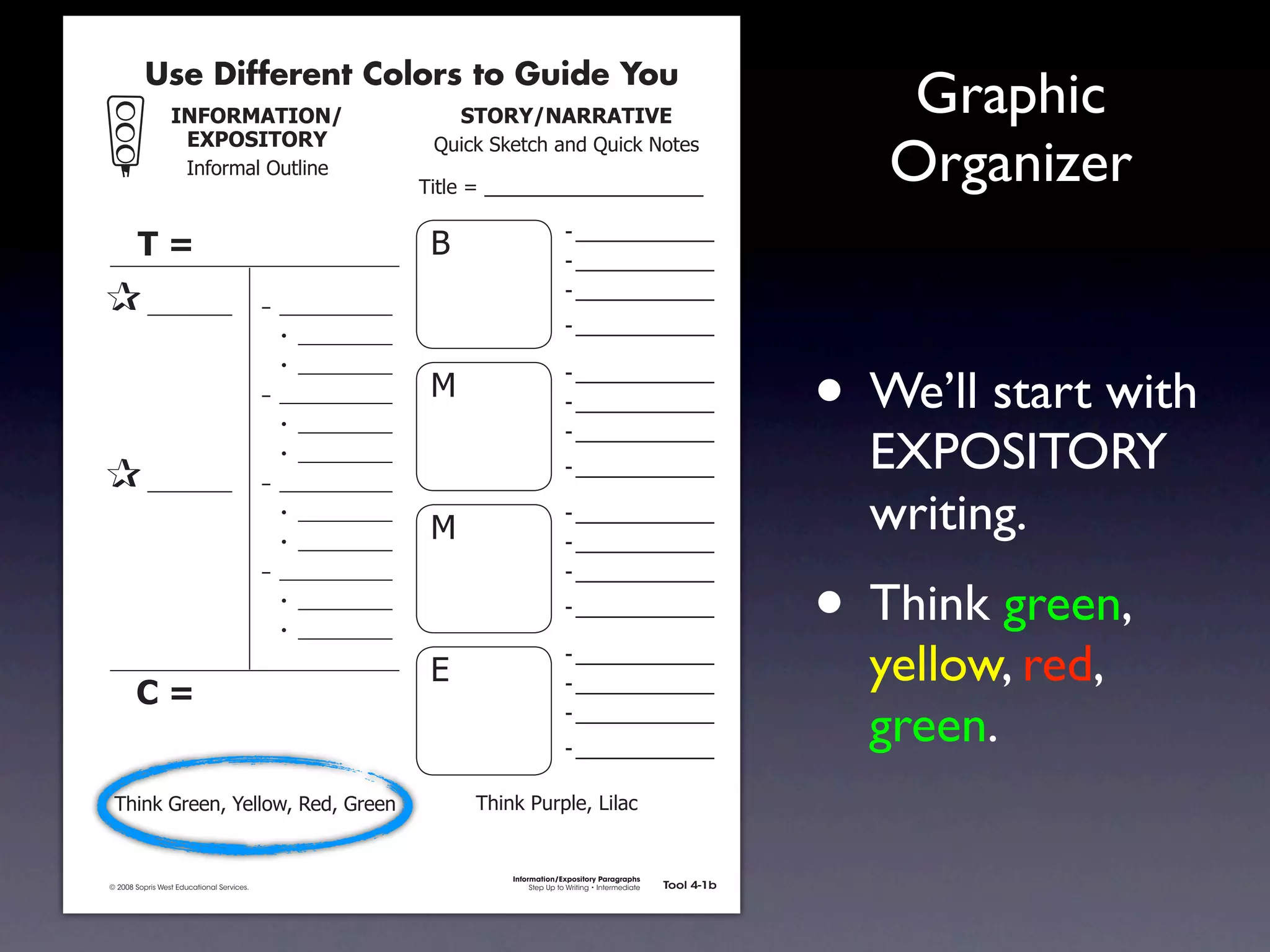Use Different Colors to Guide You
                                !"#$%&'(!$")                                    -($%.)"'%%'(!/*                                                            Graphic
                                 *+,$-!($%.
                                     !"#$%&'()*+,(-".
                                                                            /+-01)21.,03)'"4)/+-01)5$,.6

                                                                           7-,(.)8)) 9999999999999999999
                                                                                   9
                                                                                                                                                          Organizer
                                                                                                    =)9999999999999
                       (01                                                  :                       =)9999999999999
                                                                                                    =)9999999999999
                           _________                      – ____________
                                                           • __________
                                                                                                    =)9999999999999



                                                                                                                                                       • We’ll start with
                                                           • __________                             =)9999999999999
                                                          – ____________    ;                       =)9999999999999
                                                           • __________                             =)9999999999999

                           _________
                                                           • __________
                                                          – ____________
                                                                                                    =)9999999999999                                      EXPOSITORY
                                                           • __________
                                                           • __________
                                                                            ;
                                                                                                    =)9999999999999
                                                                                                    =)9999999999999
                                                                                                                                                         writing.
                                                                                                                                                       • Think green,
                                                          – ____________                            =)9999999999999
                                                           • __________                             =)9999999999999
                                                           • __________


                       201
                                                                            <
                                                                                                    =)9999999999999
                                                                                                    =)9999999999999
                                                                                                                                                         yellow, red,
                                                                                                    =)9999999999999
                                                                                                    =)9999999999999
                                                                                                                                                         green.
                73-"1)>%.."?)@.(($A?)B.4?)>%.."                                  73-"1)C+%D(.?)E-('0


                                                                                     Information/Expository Paragraphs
               © 2008 Sopris West Educational Services.                                   Step Up to Writing • Intermediate   Tool 4-1b



Intermediate-sec4.indd 2                                                                                                         4/10/07 10:27:18 AM
 