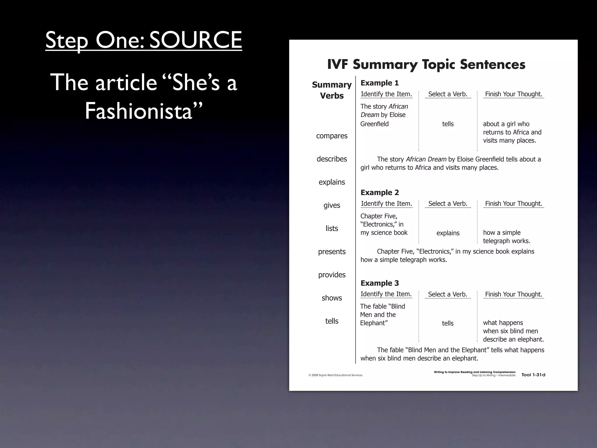 Step One: SOURCE
                                                    IVF Summary Topic Sentences
The article “She’s a                    !"##$%&' ,-$#./)'0
                                          ()%*+  4)'.1*56712'741'#8                                 >'-'!17%7?'&+8                         @*.*(27A"B&792"B/218


   Fashionista”                                                             92'7(1"&67:5&*!%.7
                                                                            ;&'%#7+67<-"*('7
                                                                            =&''.!7'-)7                     1'--(                        %+"B17%7/*&-732"7
                                                                                                                                         &'1B&.(71"7:5&*!%7%.)7
                                           !"#$%&'(
                                                                                                                                         0*(*1(7#%.67$-%!'(87

                                            )'(!&*+'(                       7     92'7(1"&67:5&*!%.7;&'%#7+67<-"*('7=&''.!  7'-)71'--(7%+"B17%7
                                                                            /*&-732"7&'1B&.(71"7:5&*!%7%.)70*(*1(7#%.67$-%!'(8

                                             ',$-%*.(
                                                                            ,-$#./)'1
                                                   /*0'(                    4)'.1*56712'741'#8      >'-'!17%7?'&+8                         @*.*(27A"B&792"B/218
                                                                            C2%$1'&7@*0'D7
                                                                            E<-'!1&".*!(DF7*.
                                                   -*(1(
                                                                            #67(!*'.!'7+""G            ',$-%*.(                          2"37%7(*#$-'7
                                                                                                                                         1'-'/&%$273"&G(8
                                             $&'('.1(                       7    C2%$1'&7@*0'D7E<-'!1&".*!(DF7*.7#67(!*'.!'7+""G7',$-%*.(7
                                                                            2"37%7(*#$-'71'-'/&%$273"&G(8

                                             $&"0*)'(
                                                                            ,-$#./)'2
                                                                            4)'.1*56712'741'#8      >'-'!17%7?'&+8                         @*.*(27A"B&792"B/218
                                               (2"3(
                                                                           92'75%+-'7EH-*.)7
                                                                           I'.7%.)712'7
                                                   1'--(                   <-'$2%.1F                       1'--(                         32%172%$$'.(7
                                                                                                                                         32'.7(*,7+-*.)7#'.7
                                                                                                                                         )'(!&*+'7%.7'-'$2%.18
                                                                            7    92'75%+-'7EH-*.)7I'.7%.)712'7<-'$2%.1F71'--(732%172%$$'.(7
                                                                            32'.7(*,7+-*.)7#'.7)'(!&*+'7%.7'-'$2%.18
                                                                                                      Writing to Improve Reading and Listening Comprehension
                                      © 2008 Sopris West Educational Services.                                                  Step Up to Writing • Intermediate   Tool 1-31d


                       Intermediate-sec1.indd 49                                                                                                                        4/9/07 10:01:45 AM
 