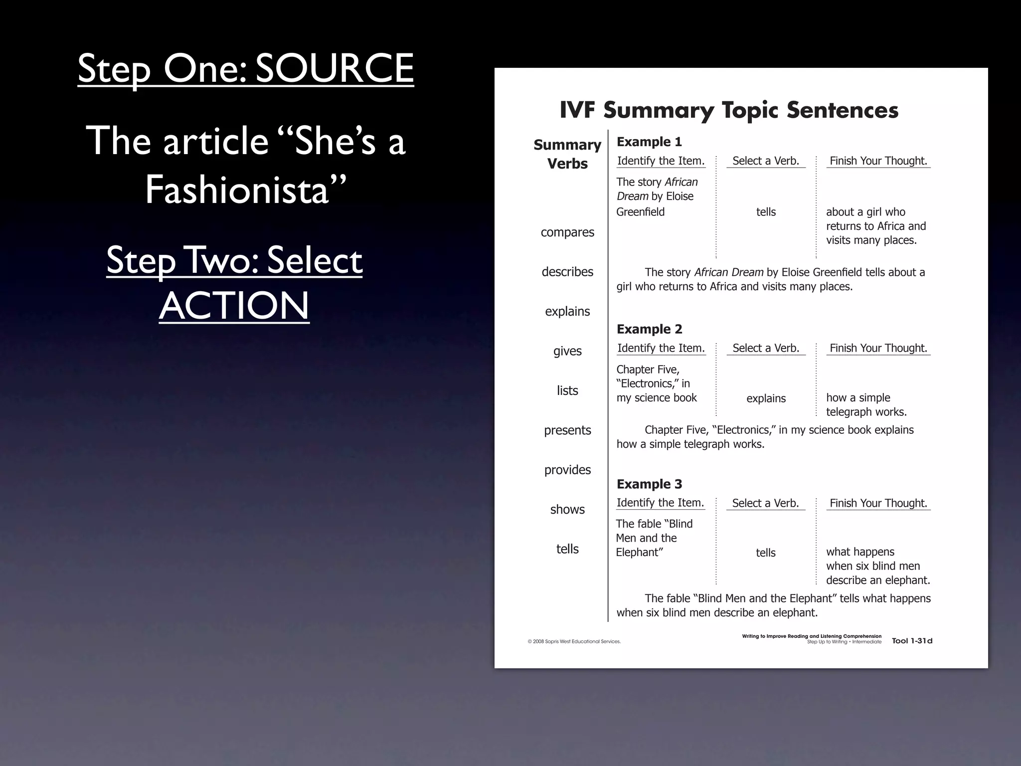 Step One: SOURCE
                                                    IVF Summary Topic Sentences
The article “She’s a                    !"##$%&' ,-$#./)'0
                                          ()%*+  4)'.1*56712'741'#8                                 >'-'!17%7?'&+8                         @*.*(27A"B&792"B/218


   Fashionista”                                                             92'7(1"&67:5&*!%.7
                                                                            ;&'%#7+67<-"*('7
                                                                            =&''.!7'-)7                     1'--(                        %+"B17%7/*&-732"7
                                                                                                                                         &'1B&.(71"7:5&*!%7%.)7
                                           !"#$%&'(
                                                                                                                                         0*(*1(7#%.67$-%!'(87

 Step Two: Select                           )'(!&*+'(                       7     92'7(1"&67:5&*!%.7;&'%#7+67<-"*('7=&''.!  7'-)71'--(7%+"B17%7
                                                                            /*&-732"7&'1B&.(71"7:5&*!%7%.)70*(*1(7#%.67$-%!'(8

    ACTION                                   ',$-%*.(
                                                                            ,-$#./)'1
                                                   /*0'(                    4)'.1*56712'741'#8      >'-'!17%7?'&+8                         @*.*(27A"B&792"B/218
                                                                            C2%$1'&7@*0'D7
                                                                            E<-'!1&".*!(DF7*.
                                                   -*(1(
                                                                            #67(!*'.!'7+""G            ',$-%*.(                          2"37%7(*#$-'7
                                                                                                                                         1'-'/&%$273"&G(8
                                             $&'('.1(                       7    C2%$1'&7@*0'D7E<-'!1&".*!(DF7*.7#67(!*'.!'7+""G7',$-%*.(7
                                                                            2"37%7(*#$-'71'-'/&%$273"&G(8

                                             $&"0*)'(
                                                                            ,-$#./)'2
                                                                            4)'.1*56712'741'#8      >'-'!17%7?'&+8                         @*.*(27A"B&792"B/218
                                               (2"3(
                                                                           92'75%+-'7EH-*.)7
                                                                           I'.7%.)712'7
                                                   1'--(                   <-'$2%.1F                       1'--(                         32%172%$$'.(7
                                                                                                                                         32'.7(*,7+-*.)7#'.7
                                                                                                                                         )'(!&*+'7%.7'-'$2%.18
                                                                            7    92'75%+-'7EH-*.)7I'.7%.)712'7<-'$2%.1F71'--(732%172%$$'.(7
                                                                            32'.7(*,7+-*.)7#'.7)'(!&*+'7%.7'-'$2%.18
                                                                                                      Writing to Improve Reading and Listening Comprehension
                                      © 2008 Sopris West Educational Services.                                                  Step Up to Writing • Intermediate   Tool 1-31d


                       Intermediate-sec1.indd 49                                                                                                                        4/9/07 10:01:45 AM
 