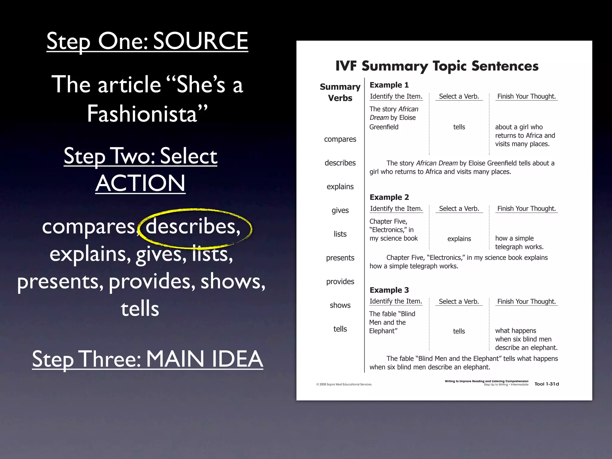 Step One: SOURCE
                                                          IVF Summary Topic Sentences
   The article “She’s a                       !"##$%&' ,-$#./)'0
                                                ()%*+  4)'.1*56712'741'#8                                 >'-'!17%7?'&+8                         @*.*(27A"B&792"B/218


      Fashionista”                                                                92'7(1"&67:5&*!%.7
                                                                                  ;&'%#7+67<-"*('7
                                                                                  =&''.!7'-)7                     1'--(                        %+"B17%7/*&-732"7
                                                                                                                                               &'1B&.(71"7:5&*!%7%.)7
                                                 !"#$%&'(
                                                                                                                                               0*(*1(7#%.67$-%!'(87

    Step Two: Select                              )'(!&*+'(                       7     92'7(1"&67:5&*!%.7;&'%#7+67<-"*('7=&''.!  7'-)71'--(7%+"B17%7
                                                                                  /*&-732"7&'1B&.(71"7:5&*!%7%.)70*(*1(7#%.67$-%!'(8

       ACTION                                      ',$-%*.(
                                                                                  ,-$#./)'1
                                                         /*0'(                    4)'.1*56712'741'#8      >'-'!17%7?'&+8                         @*.*(27A"B&792"B/218


  compares, describes,                                   -*(1(
                                                                                  C2%$1'&7@*0'D7
                                                                                  E<-'!1&".*!(DF7*.
                                                                                  #67(!*'.!'7+""G            ',$-%*.(                          2"37%7(*#$-'7


   explains, gives, lists,                         $&'('.1(                       7
                                                                                                                                               1'-'/&%$273"&G(8
                                                                                       C2%$1'&7@*0'D7E<-'!1&".*!(DF7*.7#67(!*'.!'7+""G7',$-%*.(7
                                                                                  2"37%7(*#$-'71'-'/&%$273"&G(8


presents, provides, shows,                         $&"0*)'(
                                                                                  ,-$#./)'2


           tells
                                                                                  4)'.1*56712'741'#8      >'-'!17%7?'&+8                         @*.*(27A"B&792"B/218
                                                     (2"3(
                                                                                 92'75%+-'7EH-*.)7
                                                                                 I'.7%.)712'7
                                                         1'--(                   <-'$2%.1F                       1'--(                         32%172%$$'.(7
                                                                                                                                               32'.7(*,7+-*.)7#'.7
                                                                                                                                               )'(!&*+'7%.7'-'$2%.18

 Step Three: MAIN IDEA                                                            7    92'75%+-'7EH-*.)7I'.7%.)712'7<-'$2%.1F71'--(732%172%$$'.(7
                                                                                  32'.7(*,7+-*.)7#'.7)'(!&*+'7%.7'-'$2%.18
                                                                                                            Writing to Improve Reading and Listening Comprehension
                                            © 2008 Sopris West Educational Services.                                                  Step Up to Writing • Intermediate   Tool 1-31d


                             Intermediate-sec1.indd 49                                                                                                                        4/9/07 10:01:45 AM
 