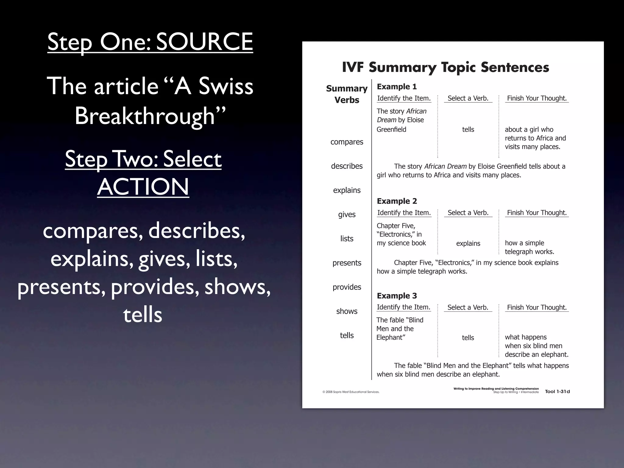 Step One: SOURCE
                                                          IVF Summary Topic Sentences
   The article “A Swiss                       !"##$%&' ,-$#./)'0
                                                ()%*+  4)'.1*56712'741'#8                                 >'-'!17%7?'&+8                         @*.*(27A"B&792"B/218


     Breakthrough”                                                                92'7(1"&67:5&*!%.7
                                                                                  ;&'%#7+67<-"*('7
                                                                                  =&''.!7'-)7                     1'--(                        %+"B17%7/*&-732"7
                                                                                                                                               &'1B&.(71"7:5&*!%7%.)7
                                                 !"#$%&'(
                                                                                                                                               0*(*1(7#%.67$-%!'(87

    Step Two: Select                              )'(!&*+'(                       7     92'7(1"&67:5&*!%.7;&'%#7+67<-"*('7=&''.!  7'-)71'--(7%+"B17%7
                                                                                  /*&-732"7&'1B&.(71"7:5&*!%7%.)70*(*1(7#%.67$-%!'(8

       ACTION                                      ',$-%*.(
                                                                                  ,-$#./)'1
                                                         /*0'(                    4)'.1*56712'741'#8      >'-'!17%7?'&+8                         @*.*(27A"B&792"B/218


  compares, describes,                                   -*(1(
                                                                                  C2%$1'&7@*0'D7
                                                                                  E<-'!1&".*!(DF7*.
                                                                                  #67(!*'.!'7+""G            ',$-%*.(                          2"37%7(*#$-'7


   explains, gives, lists,                         $&'('.1(                       7
                                                                                                                                               1'-'/&%$273"&G(8
                                                                                       C2%$1'&7@*0'D7E<-'!1&".*!(DF7*.7#67(!*'.!'7+""G7',$-%*.(7
                                                                                  2"37%7(*#$-'71'-'/&%$273"&G(8


presents, provides, shows,                         $&"0*)'(
                                                                                  ,-$#./)'2


           tells
                                                                                  4)'.1*56712'741'#8      >'-'!17%7?'&+8                         @*.*(27A"B&792"B/218
                                                     (2"3(
                                                                                 92'75%+-'7EH-*.)7
                                                                                 I'.7%.)712'7
                                                         1'--(                   <-'$2%.1F                       1'--(                         32%172%$$'.(7
                                                                                                                                               32'.7(*,7+-*.)7#'.7
                                                                                                                                               )'(!&*+'7%.7'-'$2%.18
                                                                                  7    92'75%+-'7EH-*.)7I'.7%.)712'7<-'$2%.1F71'--(732%172%$$'.(7
                                                                                  32'.7(*,7+-*.)7#'.7)'(!&*+'7%.7'-'$2%.18
                                                                                                            Writing to Improve Reading and Listening Comprehension
                                            © 2008 Sopris West Educational Services.                                                  Step Up to Writing • Intermediate   Tool 1-31d


                             Intermediate-sec1.indd 49                                                                                                                        4/9/07 10:01:45 AM
 