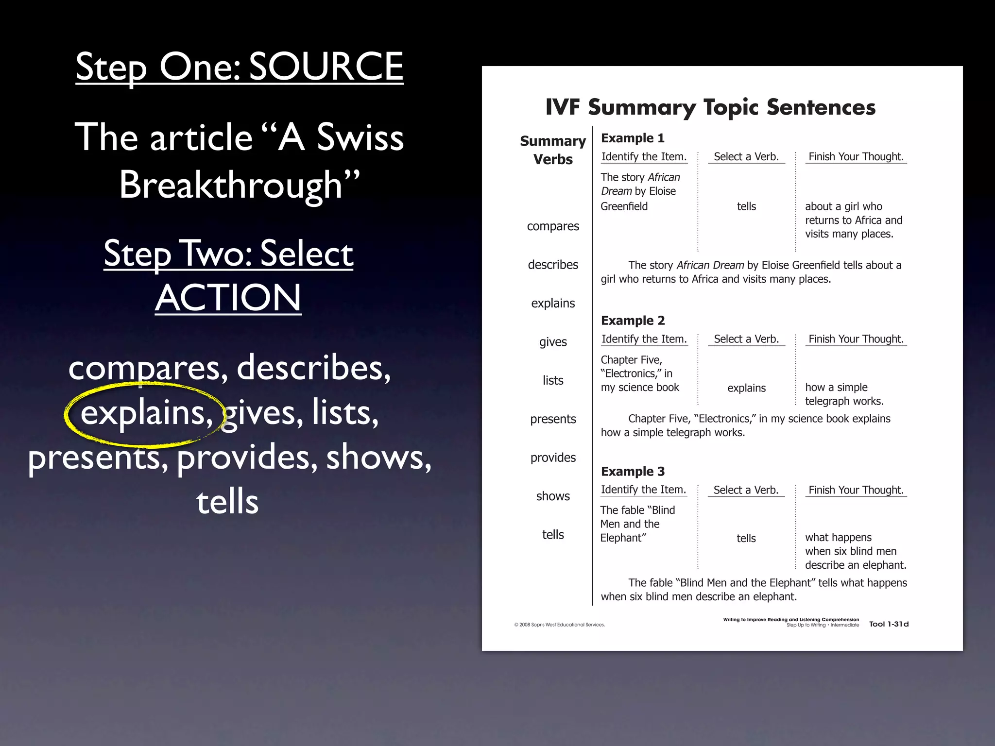 Step One: SOURCE
                                                          IVF Summary Topic Sentences
   The article “A Swiss                       !"##$%&' ,-$#./)'0
                                                ()%*+  4)'.1*56712'741'#8                                 >'-'!17%7?'&+8                         @*.*(27A"B&792"B/218


     Breakthrough”                                                                92'7(1"&67:5&*!%.7
                                                                                  ;&'%#7+67<-"*('7
                                                                                  =&''.!7'-)7                     1'--(                        %+"B17%7/*&-732"7
                                                                                                                                               &'1B&.(71"7:5&*!%7%.)7
                                                 !"#$%&'(
                                                                                                                                               0*(*1(7#%.67$-%!'(87

    Step Two: Select                              )'(!&*+'(                       7     92'7(1"&67:5&*!%.7;&'%#7+67<-"*('7=&''.!  7'-)71'--(7%+"B17%7
                                                                                  /*&-732"7&'1B&.(71"7:5&*!%7%.)70*(*1(7#%.67$-%!'(8

       ACTION                                      ',$-%*.(
                                                                                  ,-$#./)'1
                                                         /*0'(                    4)'.1*56712'741'#8      >'-'!17%7?'&+8                         @*.*(27A"B&792"B/218


  compares, describes,                                   -*(1(
                                                                                  C2%$1'&7@*0'D7
                                                                                  E<-'!1&".*!(DF7*.
                                                                                  #67(!*'.!'7+""G            ',$-%*.(                          2"37%7(*#$-'7


   explains, gives, lists,                         $&'('.1(                       7
                                                                                                                                               1'-'/&%$273"&G(8
                                                                                       C2%$1'&7@*0'D7E<-'!1&".*!(DF7*.7#67(!*'.!'7+""G7',$-%*.(7
                                                                                  2"37%7(*#$-'71'-'/&%$273"&G(8


presents, provides, shows,                         $&"0*)'(
                                                                                  ,-$#./)'2


           tells
                                                                                  4)'.1*56712'741'#8      >'-'!17%7?'&+8                         @*.*(27A"B&792"B/218
                                                     (2"3(
                                                                                 92'75%+-'7EH-*.)7
                                                                                 I'.7%.)712'7
                                                         1'--(                   <-'$2%.1F                       1'--(                         32%172%$$'.(7
                                                                                                                                               32'.7(*,7+-*.)7#'.7
                                                                                                                                               )'(!&*+'7%.7'-'$2%.18
                                                                                  7    92'75%+-'7EH-*.)7I'.7%.)712'7<-'$2%.1F71'--(732%172%$$'.(7
                                                                                  32'.7(*,7+-*.)7#'.7)'(!&*+'7%.7'-'$2%.18
                                                                                                            Writing to Improve Reading and Listening Comprehension
                                            © 2008 Sopris West Educational Services.                                                  Step Up to Writing • Intermediate   Tool 1-31d


                             Intermediate-sec1.indd 49                                                                                                                        4/9/07 10:01:45 AM
 