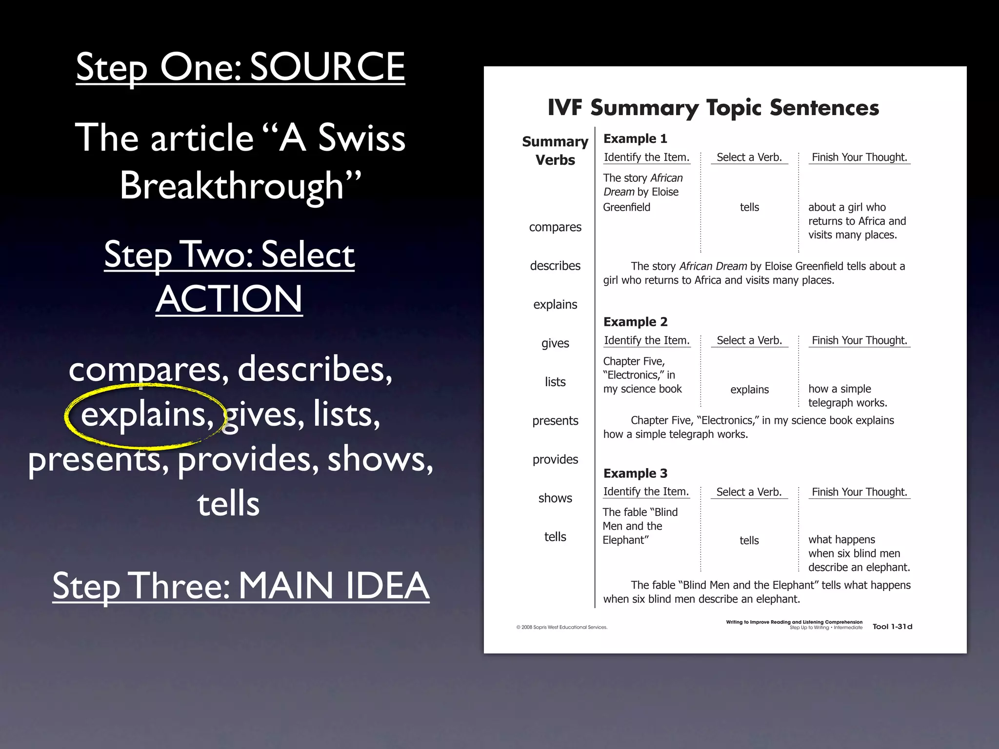 Step One: SOURCE
                                                          IVF Summary Topic Sentences
   The article “A Swiss                       !"##$%&' ,-$#./)'0
                                                ()%*+  4)'.1*56712'741'#8                                 >'-'!17%7?'&+8                         @*.*(27A"B&792"B/218


     Breakthrough”                                                                92'7(1"&67:5&*!%.7
                                                                                  ;&'%#7+67<-"*('7
                                                                                  =&''.!7'-)7                     1'--(                        %+"B17%7/*&-732"7
                                                                                                                                               &'1B&.(71"7:5&*!%7%.)7
                                                 !"#$%&'(
                                                                                                                                               0*(*1(7#%.67$-%!'(87

    Step Two: Select                              )'(!&*+'(                       7     92'7(1"&67:5&*!%.7;&'%#7+67<-"*('7=&''.!  7'-)71'--(7%+"B17%7
                                                                                  /*&-732"7&'1B&.(71"7:5&*!%7%.)70*(*1(7#%.67$-%!'(8

       ACTION                                      ',$-%*.(
                                                                                  ,-$#./)'1
                                                         /*0'(                    4)'.1*56712'741'#8      >'-'!17%7?'&+8                         @*.*(27A"B&792"B/218


  compares, describes,                                   -*(1(
                                                                                  C2%$1'&7@*0'D7
                                                                                  E<-'!1&".*!(DF7*.
                                                                                  #67(!*'.!'7+""G            ',$-%*.(                          2"37%7(*#$-'7


   explains, gives, lists,                         $&'('.1(                       7
                                                                                                                                               1'-'/&%$273"&G(8
                                                                                       C2%$1'&7@*0'D7E<-'!1&".*!(DF7*.7#67(!*'.!'7+""G7',$-%*.(7
                                                                                  2"37%7(*#$-'71'-'/&%$273"&G(8


presents, provides, shows,                         $&"0*)'(
                                                                                  ,-$#./)'2


           tells
                                                                                  4)'.1*56712'741'#8      >'-'!17%7?'&+8                         @*.*(27A"B&792"B/218
                                                     (2"3(
                                                                                 92'75%+-'7EH-*.)7
                                                                                 I'.7%.)712'7
                                                         1'--(                   <-'$2%.1F                       1'--(                         32%172%$$'.(7
                                                                                                                                               32'.7(*,7+-*.)7#'.7
                                                                                                                                               )'(!&*+'7%.7'-'$2%.18

 Step Three: MAIN IDEA                                                            7    92'75%+-'7EH-*.)7I'.7%.)712'7<-'$2%.1F71'--(732%172%$$'.(7
                                                                                  32'.7(*,7+-*.)7#'.7)'(!&*+'7%.7'-'$2%.18
                                                                                                            Writing to Improve Reading and Listening Comprehension
                                            © 2008 Sopris West Educational Services.                                                  Step Up to Writing • Intermediate   Tool 1-31d


                             Intermediate-sec1.indd 49                                                                                                                        4/9/07 10:01:45 AM
 