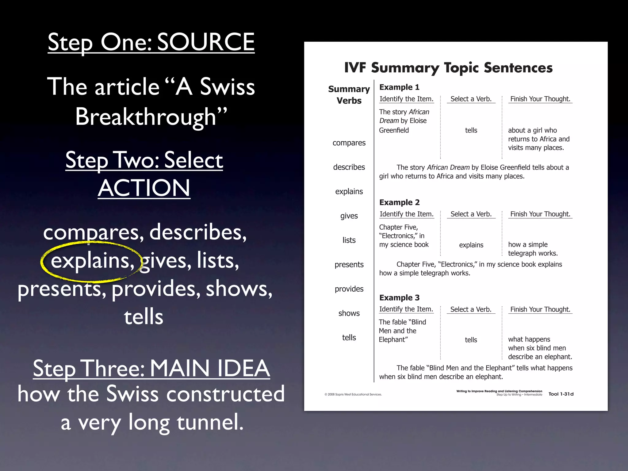 Step One: SOURCE
                                                          IVF Summary Topic Sentences
   The article “A Swiss                       !"##$%&' ,-$#./)'0
                                                ()%*+  4)'.1*56712'741'#8                                 >'-'!17%7?'&+8                         @*.*(27A"B&792"B/218


     Breakthrough”                                                                92'7(1"&67:5&*!%.7
                                                                                  ;&'%#7+67<-"*('7
                                                                                  =&''.!7'-)7                     1'--(                        %+"B17%7/*&-732"7
                                                                                                                                               &'1B&.(71"7:5&*!%7%.)7
                                                 !"#$%&'(
                                                                                                                                               0*(*1(7#%.67$-%!'(87

    Step Two: Select                              )'(!&*+'(                       7     92'7(1"&67:5&*!%.7;&'%#7+67<-"*('7=&''.!  7'-)71'--(7%+"B17%7
                                                                                  /*&-732"7&'1B&.(71"7:5&*!%7%.)70*(*1(7#%.67$-%!'(8

       ACTION                                      ',$-%*.(
                                                                                  ,-$#./)'1
                                                         /*0'(                    4)'.1*56712'741'#8      >'-'!17%7?'&+8                         @*.*(27A"B&792"B/218


  compares, describes,                                   -*(1(
                                                                                  C2%$1'&7@*0'D7
                                                                                  E<-'!1&".*!(DF7*.
                                                                                  #67(!*'.!'7+""G            ',$-%*.(                          2"37%7(*#$-'7


   explains, gives, lists,                         $&'('.1(                       7
                                                                                                                                               1'-'/&%$273"&G(8
                                                                                       C2%$1'&7@*0'D7E<-'!1&".*!(DF7*.7#67(!*'.!'7+""G7',$-%*.(7
                                                                                  2"37%7(*#$-'71'-'/&%$273"&G(8


presents, provides, shows,                         $&"0*)'(
                                                                                  ,-$#./)'2


           tells
                                                                                  4)'.1*56712'741'#8      >'-'!17%7?'&+8                         @*.*(27A"B&792"B/218
                                                     (2"3(
                                                                                 92'75%+-'7EH-*.)7
                                                                                 I'.7%.)712'7
                                                         1'--(                   <-'$2%.1F                       1'--(                         32%172%$$'.(7
                                                                                                                                               32'.7(*,7+-*.)7#'.7
                                                                                                                                               )'(!&*+'7%.7'-'$2%.18

 Step Three: MAIN IDEA                                                            7    92'75%+-'7EH-*.)7I'.7%.)712'7<-'$2%.1F71'--(732%172%$$'.(7
                                                                                  32'.7(*,7+-*.)7#'.7)'(!&*+'7%.7'-'$2%.18


how the Swiss constructed                   © 2008 Sopris West Educational Services.
                                                                                                            Writing to Improve Reading and Listening Comprehension
                                                                                                                                      Step Up to Writing • Intermediate   Tool 1-31d




    a very long tunnel.
                             Intermediate-sec1.indd 49                                                                                                                        4/9/07 10:01:45 AM
 