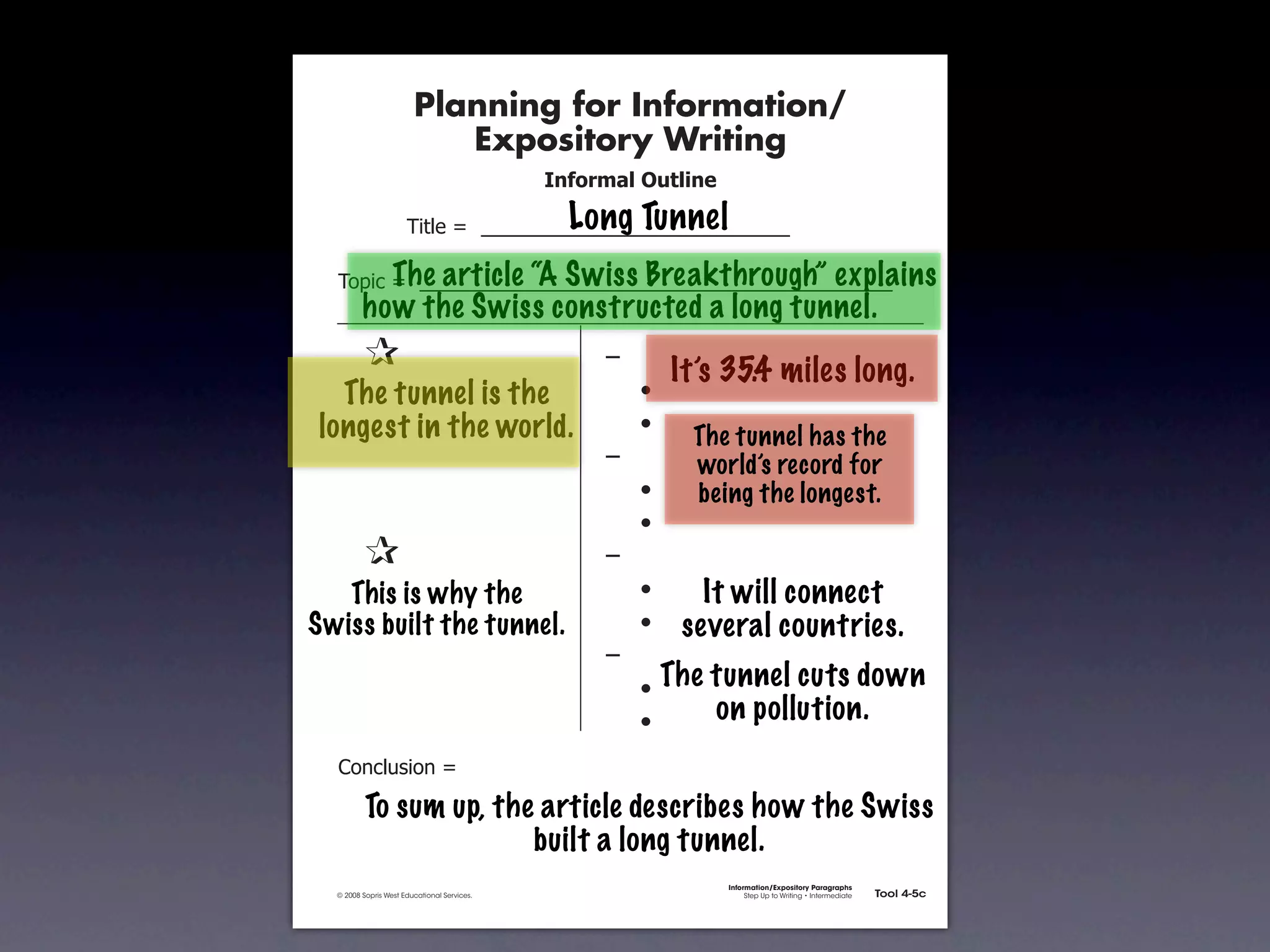Planning for Information/
                                        Expository Writing
                                                          !"#$%&'()*+,(-".

                                                            Long Tunnel
                                   !"#$%&'&&((((((((((((((((((((((((((((((

                     The article “A Swiss Breakthrough” explains
               !)*"+&'&&((((((((((((((((((((((((((((((((((((((((((((((
                      how the Swiss constructed a long tunnel.
         &     &                                               ,&
                                                                        It’s 35.4 miles long.
         &The tunnel is the
            &                                                  &    -
         & &
       longest in the world.                                   &    -
                                                                          The tunnel has the
         & &                                                   ,&         world’s record for
         & &                                                   &    -     being the longest.
         & &                                                   &    -
         &     &                                               ,&
         & This is why the
            &                                                  &    -      It will connect
         & &
      Swiss built the tunnel.                                  &    -    several countries.
         & &                                                   ,&
         & &                                                   &    -   The tunnel cuts down
         & &                                                   &    -       on pollution.
               .)/+$01")/&'&

                       To sum up, the article describes how the Swiss
                                     built a long tunnel.
                                                                             Information/Expository Paragraphs
               © 2008 Sopris West Educational Services.                           Step Up to Writing • Intermediate   Tool 4-5c



Intermediate-sec4.indd 12                                                                                                4/10/07 10:27:20 AM
 