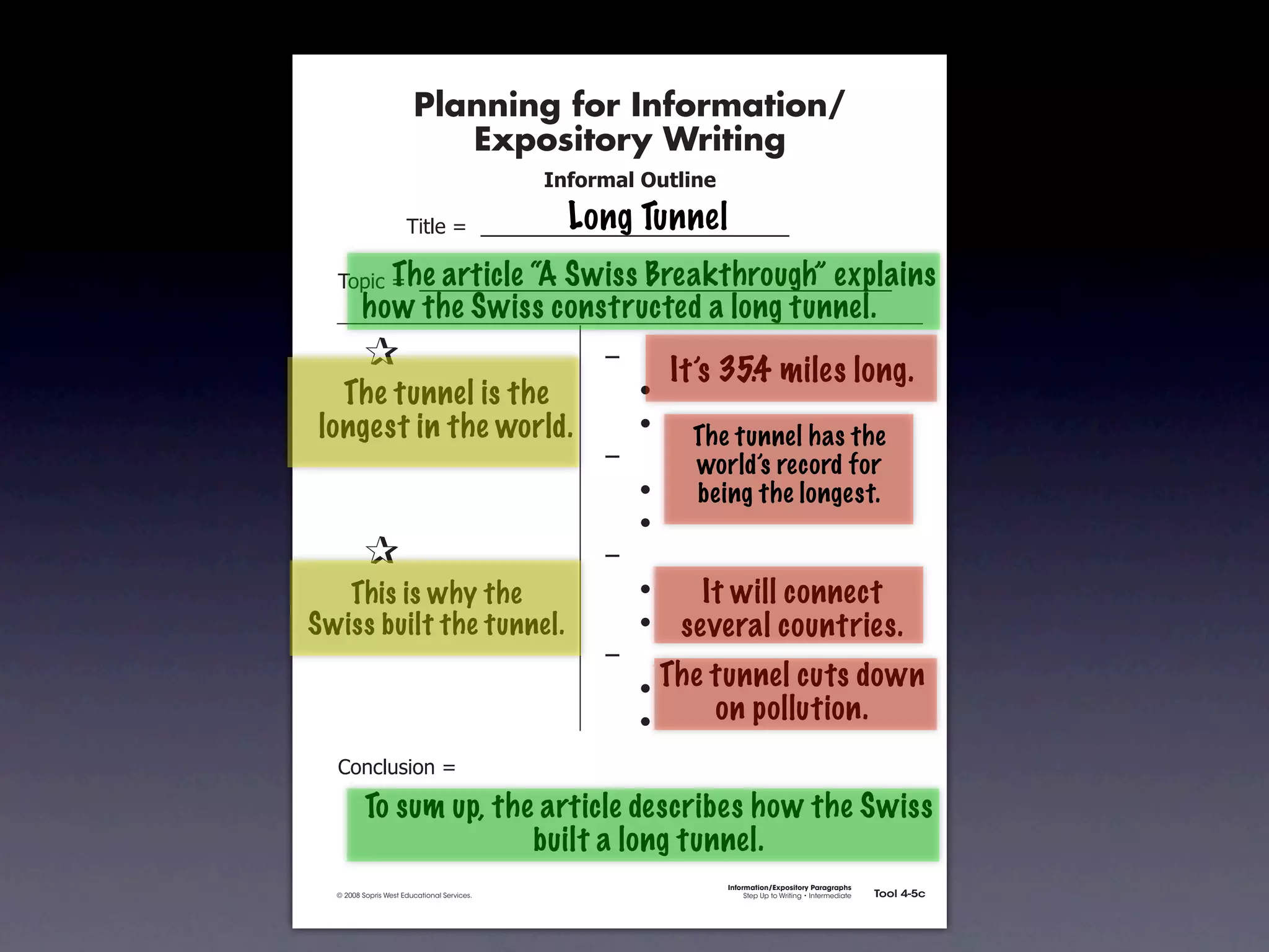 Planning for Information/
                                        Expository Writing
                                                          !"#$%&'()*+,(-".

                                                            Long Tunnel
                                   !"#$%&'&&((((((((((((((((((((((((((((((

                     The article “A Swiss Breakthrough” explains
               !)*"+&'&&((((((((((((((((((((((((((((((((((((((((((((((
                      how the Swiss constructed a long tunnel.
         &     &                                               ,&
                                                                        It’s 35.4 miles long.
         &The tunnel is the
            &                                                  &    -
         & &
       longest in the world.                                   &    -
                                                                          The tunnel has the
         & &                                                   ,&         world’s record for
         & &                                                   &    -     being the longest.
         & &                                                   &    -
         &     &                                               ,&
         & This is why the
            &                                                  &    -      It will connect
         & &
      Swiss built the tunnel.                                  &    -    several countries.
         & &                                                   ,&
         & &                                                   &    -   The tunnel cuts down
         & &                                                   &    -       on pollution.
               .)/+$01")/&'&

                       To sum up, the article describes how the Swiss
                                     built a long tunnel.
                                                                             Information/Expository Paragraphs
               © 2008 Sopris West Educational Services.                           Step Up to Writing • Intermediate   Tool 4-5c



Intermediate-sec4.indd 12                                                                                                4/10/07 10:27:20 AM
 