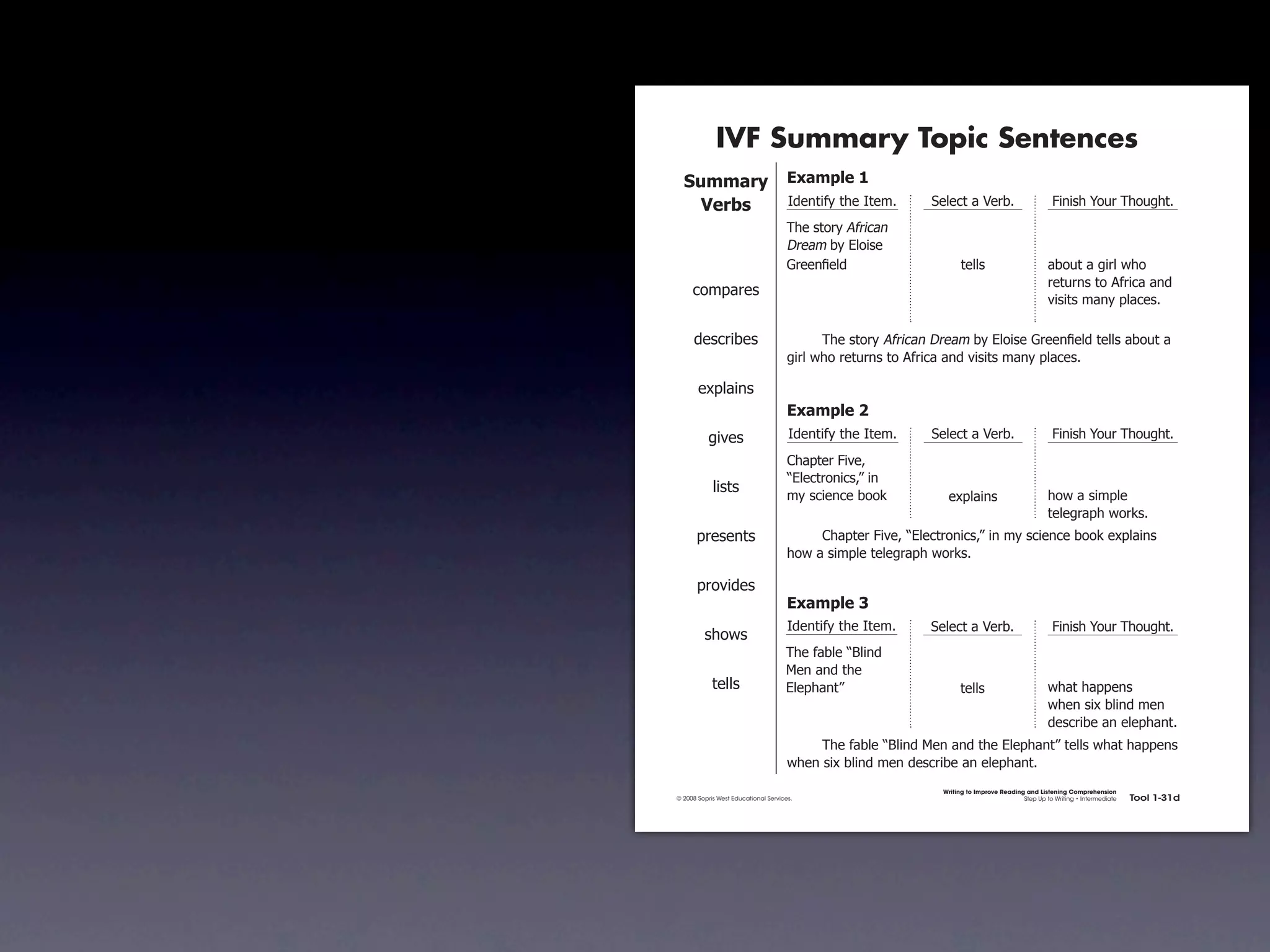 IVF Summary Topic Sentences
                 !"##$%&' ,-$#./)'0
                   ()%*+  4)'.1*56712'741'#8                                 >'-'!17%7?'&+8                         @*.*(27A"B&792"B/218
                                                     92'7(1"&67:5&*!%.7
                                                     ;&'%#7+67<-"*('7
                                                     =&''.!7'-)7                     1'--(                        %+"B17%7/*&-732"7
                                                                                                                  &'1B&.(71"7:5&*!%7%.)7
                    !"#$%&'(
                                                                                                                  0*(*1(7#%.67$-%!'(87

                     )'(!&*+'(                       7     92'7(1"&67:5&*!%.7;&'%#7+67<-"*('7=&''.!  7'-)71'--(7%+"B17%7
                                                     /*&-732"7&'1B&.(71"7:5&*!%7%.)70*(*1(7#%.67$-%!'(8

                      ',$-%*.(
                                                     ,-$#./)'1
                            /*0'(                    4)'.1*56712'741'#8      >'-'!17%7?'&+8                         @*.*(27A"B&792"B/218
                                                     C2%$1'&7@*0'D7
                                                     E<-'!1&".*!(DF7*.
                            -*(1(
                                                     #67(!*'.!'7+""G            ',$-%*.(                          2"37%7(*#$-'7
                                                                                                                  1'-'/&%$273"&G(8
                      $&'('.1(                       7    C2%$1'&7@*0'D7E<-'!1&".*!(DF7*.7#67(!*'.!'7+""G7',$-%*.(7
                                                     2"37%7(*#$-'71'-'/&%$273"&G(8

                      $&"0*)'(
                                                     ,-$#./)'2
                                                     4)'.1*56712'741'#8      >'-'!17%7?'&+8                         @*.*(27A"B&792"B/218
                        (2"3(
                                                    92'75%+-'7EH-*.)7
                                                    I'.7%.)712'7
                            1'--(                   <-'$2%.1F                       1'--(                         32%172%$$'.(7
                                                                                                                  32'.7(*,7+-*.)7#'.7
                                                                                                                  )'(!&*+'7%.7'-'$2%.18
                                                     7    92'75%+-'7EH-*.)7I'.7%.)712'7<-'$2%.1F71'--(732%172%$$'.(7
                                                     32'.7(*,7+-*.)7#'.7)'(!&*+'7%.7'-'$2%.18
                                                                               Writing to Improve Reading and Listening Comprehension
               © 2008 Sopris West Educational Services.                                                  Step Up to Writing • Intermediate   Tool 1-31d


Intermediate-sec1.indd 49                                                                                                                        4/9/07 10:01:45 AM
 
