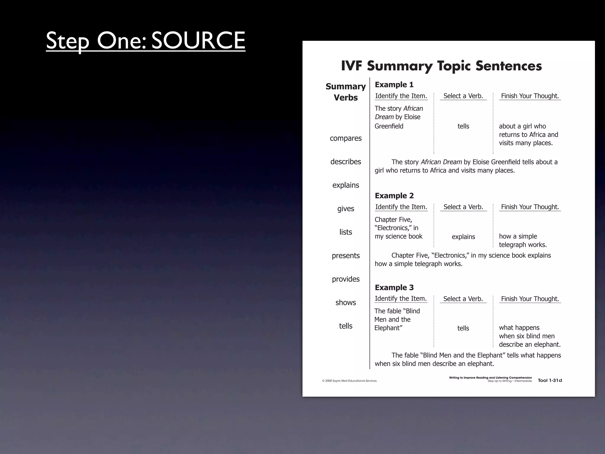 Step One: SOURCE
                                                IVF Summary Topic Sentences
                                    !"##$%&' ,-$#./)'0
                                      ()%*+  4)'.1*56712'741'#8                                 >'-'!17%7?'&+8                         @*.*(27A"B&792"B/218
                                                                        92'7(1"&67:5&*!%.7
                                                                        ;&'%#7+67<-"*('7
                                                                        =&''.!7'-)7                     1'--(                        %+"B17%7/*&-732"7
                                                                                                                                     &'1B&.(71"7:5&*!%7%.)7
                                       !"#$%&'(
                                                                                                                                     0*(*1(7#%.67$-%!'(87

                                        )'(!&*+'(                       7     92'7(1"&67:5&*!%.7;&'%#7+67<-"*('7=&''.!  7'-)71'--(7%+"B17%7
                                                                        /*&-732"7&'1B&.(71"7:5&*!%7%.)70*(*1(7#%.67$-%!'(8

                                         ',$-%*.(
                                                                        ,-$#./)'1
                                               /*0'(                    4)'.1*56712'741'#8      >'-'!17%7?'&+8                         @*.*(27A"B&792"B/218
                                                                        C2%$1'&7@*0'D7
                                                                        E<-'!1&".*!(DF7*.
                                               -*(1(
                                                                        #67(!*'.!'7+""G            ',$-%*.(                          2"37%7(*#$-'7
                                                                                                                                     1'-'/&%$273"&G(8
                                         $&'('.1(                       7    C2%$1'&7@*0'D7E<-'!1&".*!(DF7*.7#67(!*'.!'7+""G7',$-%*.(7
                                                                        2"37%7(*#$-'71'-'/&%$273"&G(8

                                         $&"0*)'(
                                                                        ,-$#./)'2
                                                                        4)'.1*56712'741'#8      >'-'!17%7?'&+8                         @*.*(27A"B&792"B/218
                                           (2"3(
                                                                       92'75%+-'7EH-*.)7
                                                                       I'.7%.)712'7
                                               1'--(                   <-'$2%.1F                       1'--(                         32%172%$$'.(7
                                                                                                                                     32'.7(*,7+-*.)7#'.7
                                                                                                                                     )'(!&*+'7%.7'-'$2%.18
                                                                        7    92'75%+-'7EH-*.)7I'.7%.)712'7<-'$2%.1F71'--(732%172%$$'.(7
                                                                        32'.7(*,7+-*.)7#'.7)'(!&*+'7%.7'-'$2%.18
                                                                                                  Writing to Improve Reading and Listening Comprehension
                                  © 2008 Sopris West Educational Services.                                                  Step Up to Writing • Intermediate   Tool 1-31d


                   Intermediate-sec1.indd 49                                                                                                                        4/9/07 10:01:45 AM
 
