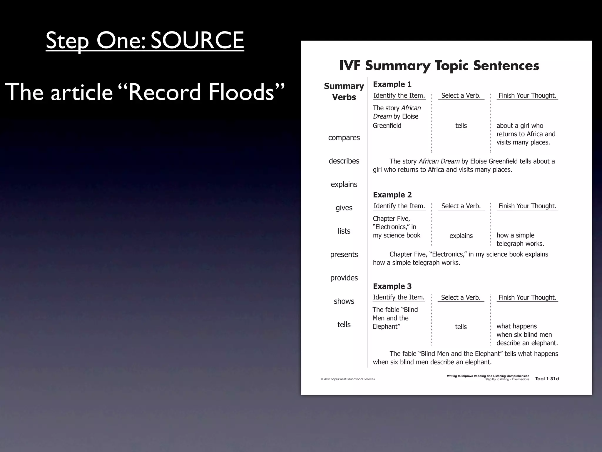 Step One: SOURCE
                                                           IVF Summary Topic Sentences

The article “Record Floods”                    !"##$%&' ,-$#./)'0
                                                 ()%*+  4)'.1*56712'741'#8
                                                                                   92'7(1"&67:5&*!%.7
                                                                                                           >'-'!17%7?'&+8                         @*.*(27A"B&792"B/218


                                                                                   ;&'%#7+67<-"*('7
                                                                                   =&''.!7'-)7                     1'--(                        %+"B17%7/*&-732"7
                                                                                                                                                &'1B&.(71"7:5&*!%7%.)7
                                                  !"#$%&'(
                                                                                                                                                0*(*1(7#%.67$-%!'(87

                                                   )'(!&*+'(                       7     92'7(1"&67:5&*!%.7;&'%#7+67<-"*('7=&''.!  7'-)71'--(7%+"B17%7
                                                                                   /*&-732"7&'1B&.(71"7:5&*!%7%.)70*(*1(7#%.67$-%!'(8

                                                    ',$-%*.(
                                                                                   ,-$#./)'1
                                                          /*0'(                    4)'.1*56712'741'#8      >'-'!17%7?'&+8                         @*.*(27A"B&792"B/218
                                                                                   C2%$1'&7@*0'D7
                                                                                   E<-'!1&".*!(DF7*.
                                                          -*(1(
                                                                                   #67(!*'.!'7+""G            ',$-%*.(                          2"37%7(*#$-'7
                                                                                                                                                1'-'/&%$273"&G(8
                                                    $&'('.1(                       7    C2%$1'&7@*0'D7E<-'!1&".*!(DF7*.7#67(!*'.!'7+""G7',$-%*.(7
                                                                                   2"37%7(*#$-'71'-'/&%$273"&G(8

                                                    $&"0*)'(
                                                                                   ,-$#./)'2
                                                                                   4)'.1*56712'741'#8      >'-'!17%7?'&+8                         @*.*(27A"B&792"B/218
                                                      (2"3(
                                                                                  92'75%+-'7EH-*.)7
                                                                                  I'.7%.)712'7
                                                          1'--(                   <-'$2%.1F                       1'--(                         32%172%$$'.(7
                                                                                                                                                32'.7(*,7+-*.)7#'.7
                                                                                                                                                )'(!&*+'7%.7'-'$2%.18
                                                                                   7    92'75%+-'7EH-*.)7I'.7%.)712'7<-'$2%.1F71'--(732%172%$$'.(7
                                                                                   32'.7(*,7+-*.)7#'.7)'(!&*+'7%.7'-'$2%.18
                                                                                                             Writing to Improve Reading and Listening Comprehension
                                             © 2008 Sopris West Educational Services.                                                  Step Up to Writing • Intermediate   Tool 1-31d


                              Intermediate-sec1.indd 49                                                                                                                        4/9/07 10:01:45 AM
 