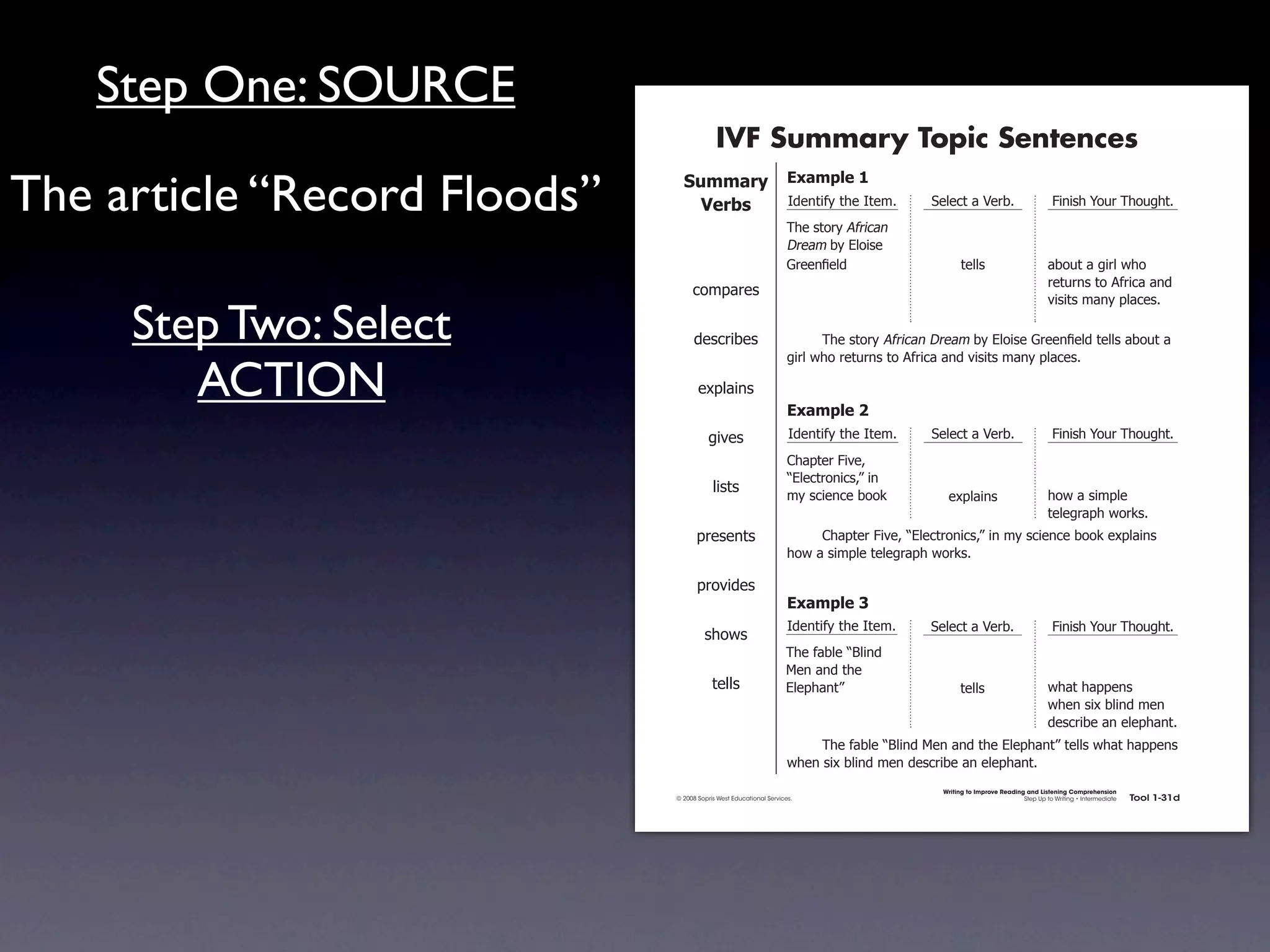 Step One: SOURCE
                                                           IVF Summary Topic Sentences

The article “Record Floods”                    !"##$%&' ,-$#./)'0
                                                 ()%*+  4)'.1*56712'741'#8
                                                                                   92'7(1"&67:5&*!%.7
                                                                                                           >'-'!17%7?'&+8                         @*.*(27A"B&792"B/218


                                                                                   ;&'%#7+67<-"*('7
                                                                                   =&''.!7'-)7                     1'--(                        %+"B17%7/*&-732"7
                                                                                                                                                &'1B&.(71"7:5&*!%7%.)7
                                                  !"#$%&'(
                                                                                                                                                0*(*1(7#%.67$-%!'(87

     Step Two: Select                              )'(!&*+'(                       7     92'7(1"&67:5&*!%.7;&'%#7+67<-"*('7=&''.!  7'-)71'--(7%+"B17%7
                                                                                   /*&-732"7&'1B&.(71"7:5&*!%7%.)70*(*1(7#%.67$-%!'(8

        ACTION                                      ',$-%*.(
                                                                                   ,-$#./)'1
                                                          /*0'(                    4)'.1*56712'741'#8      >'-'!17%7?'&+8                         @*.*(27A"B&792"B/218
                                                                                   C2%$1'&7@*0'D7
                                                                                   E<-'!1&".*!(DF7*.
                                                          -*(1(
                                                                                   #67(!*'.!'7+""G            ',$-%*.(                          2"37%7(*#$-'7
                                                                                                                                                1'-'/&%$273"&G(8
                                                    $&'('.1(                       7    C2%$1'&7@*0'D7E<-'!1&".*!(DF7*.7#67(!*'.!'7+""G7',$-%*.(7
                                                                                   2"37%7(*#$-'71'-'/&%$273"&G(8

                                                    $&"0*)'(
                                                                                   ,-$#./)'2
                                                                                   4)'.1*56712'741'#8      >'-'!17%7?'&+8                         @*.*(27A"B&792"B/218
                                                      (2"3(
                                                                                  92'75%+-'7EH-*.)7
                                                                                  I'.7%.)712'7
                                                          1'--(                   <-'$2%.1F                       1'--(                         32%172%$$'.(7
                                                                                                                                                32'.7(*,7+-*.)7#'.7
                                                                                                                                                )'(!&*+'7%.7'-'$2%.18
                                                                                   7    92'75%+-'7EH-*.)7I'.7%.)712'7<-'$2%.1F71'--(732%172%$$'.(7
                                                                                   32'.7(*,7+-*.)7#'.7)'(!&*+'7%.7'-'$2%.18
                                                                                                             Writing to Improve Reading and Listening Comprehension
                                             © 2008 Sopris West Educational Services.                                                  Step Up to Writing • Intermediate   Tool 1-31d


                              Intermediate-sec1.indd 49                                                                                                                        4/9/07 10:01:45 AM
 