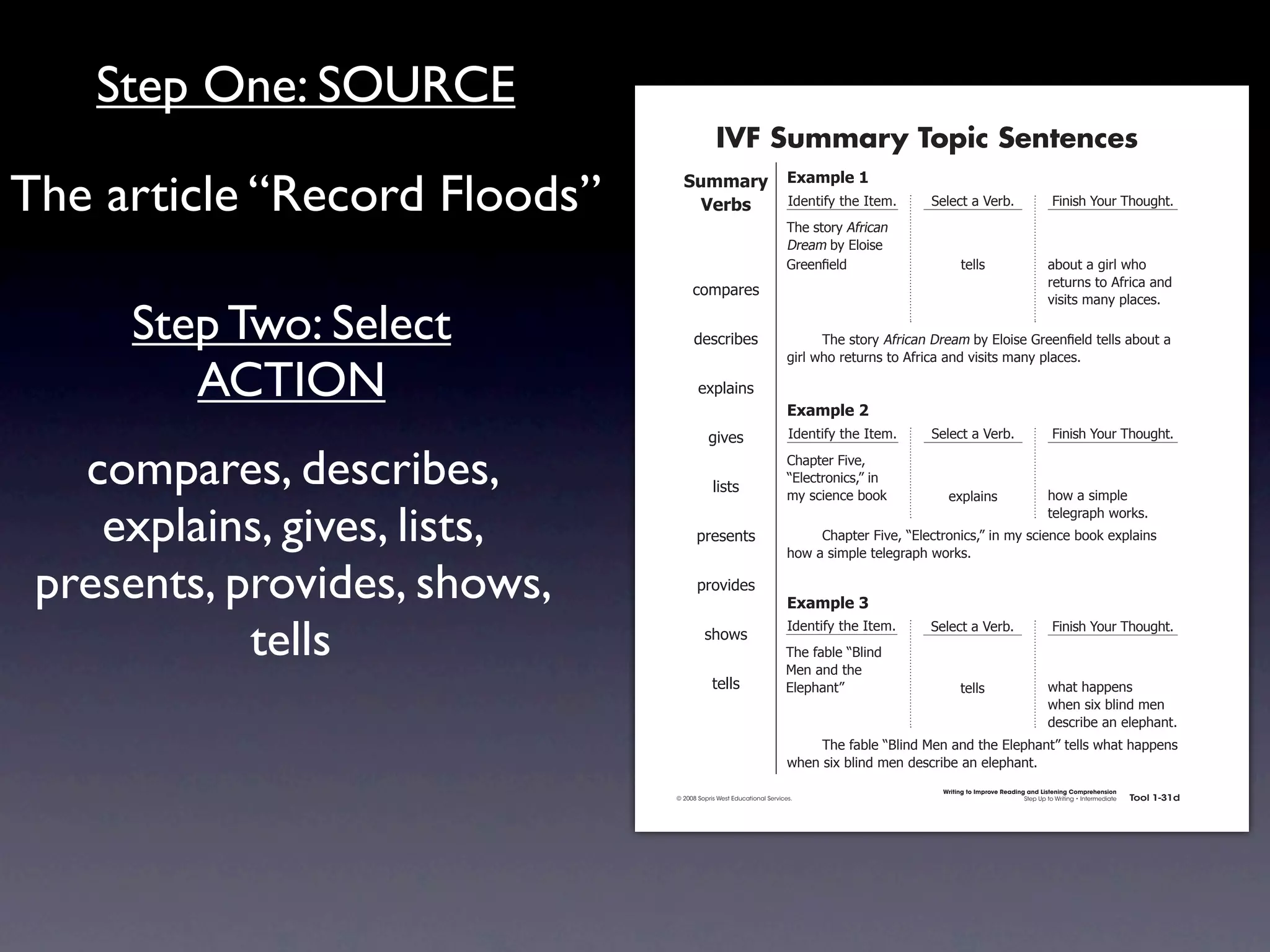 Step One: SOURCE
                                                           IVF Summary Topic Sentences

The article “Record Floods”                    !"##$%&' ,-$#./)'0
                                                 ()%*+  4)'.1*56712'741'#8
                                                                                   92'7(1"&67:5&*!%.7
                                                                                                           >'-'!17%7?'&+8                         @*.*(27A"B&792"B/218


                                                                                   ;&'%#7+67<-"*('7
                                                                                   =&''.!7'-)7                     1'--(                        %+"B17%7/*&-732"7
                                                                                                                                                &'1B&.(71"7:5&*!%7%.)7
                                                  !"#$%&'(
                                                                                                                                                0*(*1(7#%.67$-%!'(87

     Step Two: Select                              )'(!&*+'(                       7     92'7(1"&67:5&*!%.7;&'%#7+67<-"*('7=&''.!  7'-)71'--(7%+"B17%7
                                                                                   /*&-732"7&'1B&.(71"7:5&*!%7%.)70*(*1(7#%.67$-%!'(8

        ACTION                                      ',$-%*.(
                                                                                   ,-$#./)'1
                                                          /*0'(                    4)'.1*56712'741'#8      >'-'!17%7?'&+8                         @*.*(27A"B&792"B/218


   compares, describes,                                   -*(1(
                                                                                   C2%$1'&7@*0'D7
                                                                                   E<-'!1&".*!(DF7*.
                                                                                   #67(!*'.!'7+""G            ',$-%*.(                          2"37%7(*#$-'7

    explains, gives, lists,                         $&'('.1(                       7
                                                                                                                                                1'-'/&%$273"&G(8
                                                                                        C2%$1'&7@*0'D7E<-'!1&".*!(DF7*.7#67(!*'.!'7+""G7',$-%*.(7
                                                                                   2"37%7(*#$-'71'-'/&%$273"&G(8

 presents, provides, shows,                         $&"0*)'(
                                                                                   ,-$#./)'2

            tells                                     (2"3(
                                                                                   4)'.1*56712'741'#8
                                                                                  92'75%+-'7EH-*.)7
                                                                                  I'.7%.)712'7
                                                                                                           >'-'!17%7?'&+8                         @*.*(27A"B&792"B/218



                                                          1'--(                   <-'$2%.1F                       1'--(                         32%172%$$'.(7
                                                                                                                                                32'.7(*,7+-*.)7#'.7
                                                                                                                                                )'(!&*+'7%.7'-'$2%.18
                                                                                   7    92'75%+-'7EH-*.)7I'.7%.)712'7<-'$2%.1F71'--(732%172%$$'.(7
                                                                                   32'.7(*,7+-*.)7#'.7)'(!&*+'7%.7'-'$2%.18
                                                                                                             Writing to Improve Reading and Listening Comprehension
                                             © 2008 Sopris West Educational Services.                                                  Step Up to Writing • Intermediate   Tool 1-31d


                              Intermediate-sec1.indd 49                                                                                                                        4/9/07 10:01:45 AM
 