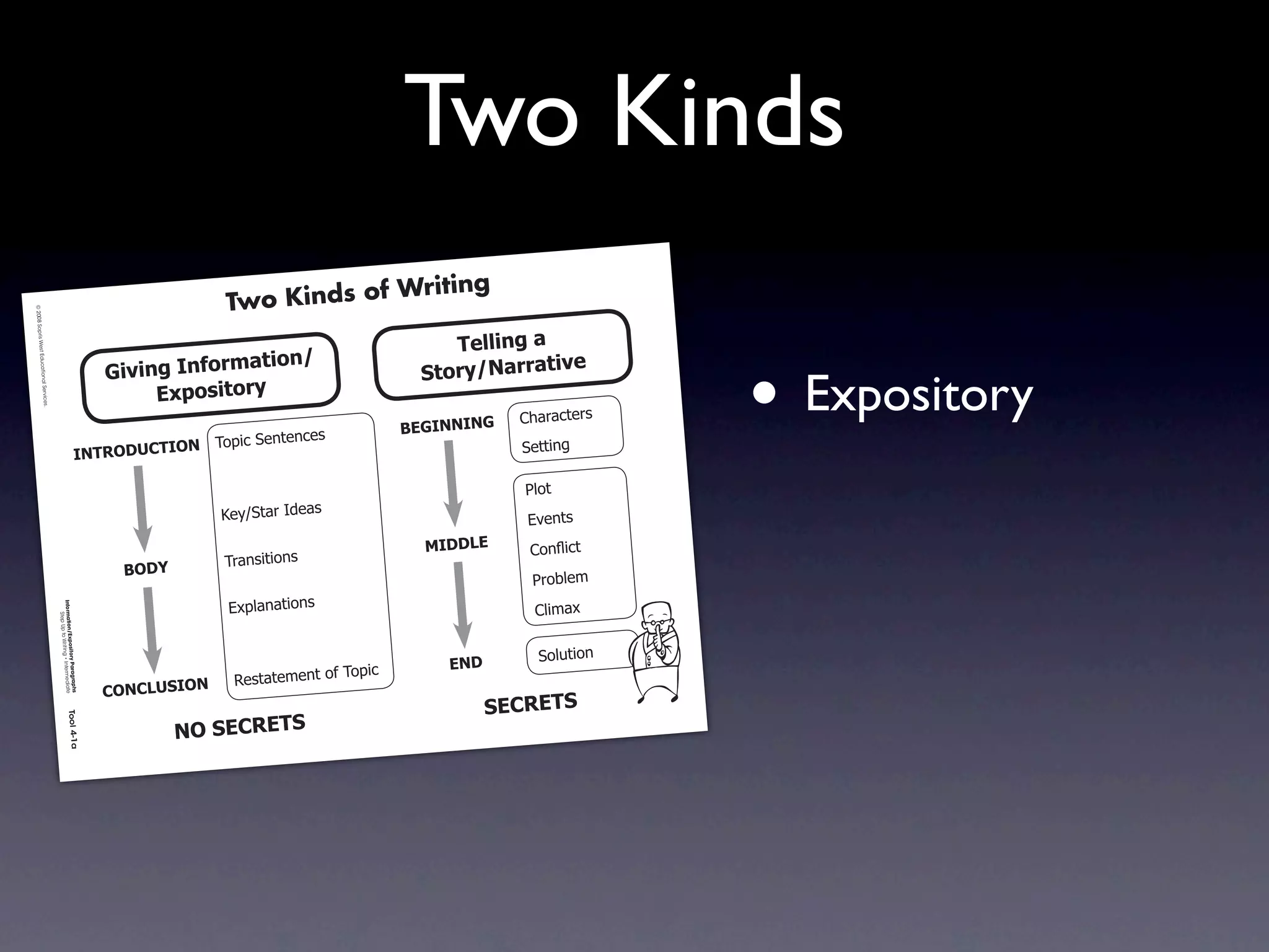 Two Kinds
                                                                                                                               ing
                                                                                                                 Kinds of Writ
Intermediate-se




                                                                                                             Two
                            © 2008 Sopris
                c4.indd 1
                c4.indd




                                                                                                                                             !"##$%&'('
                                West Educationa




                                                                                                                                                                   • Expository
                                                                                                              (*$+%.                                    $0"
                                                                                                3$0$%&'4%=+,>                             )*+,-./(,,(*
                                                                                                     2?@+A$*+,-
                                      l Services.




                                                                                                                                                     !"#$#%&'$(
                                                                                                                 (                       1234//4/3
                                                                                                  7/8*%2)'+&'+%'                                     )'&&*+,
                                                                                    4/!89 6:;!49/

                                                                                                                                                      -./&
                                                                                                             9':;)&#$2<='#(                           01'+&(
                                                                                                                                           546672     !/+! &
                                                                                                                                                          2*%
                                                                                                             7$#+(*&*/+(
                                                                                                  196<
                                                                                                                                                       -$/3.'4
                                                                                                              058.#+#&*/+(                             !.*4#5
                                                     Information/Ex
                                                          Step Up to Writ
                                                                     pository Paragr




                                                                                                                                                        )/.6&*/+
                                                                          ing • Intermedia




                                                                                                                                 7/8*%       2/6
                                                                                                                            ?2
                                                                                                              >'(&#&'4'+&2/
                                                                                                ;9/;7:)49/
                                                                                       aphs




                                                                                                                                                   )2;82!)
                                                                                           te




                                                                                                         /9')2;82!)
                                                                     Tool 4-1a
                               4/10/07 10:27:17
                                       10:2     AM
 