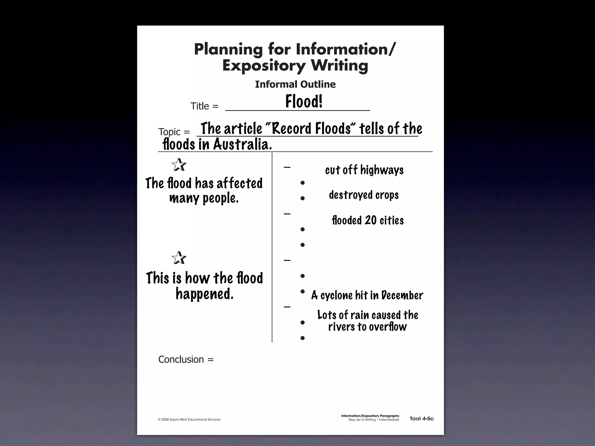 Planning for Information/
                                        Expository Writing
                                                          !"#$%&'()*+,(-".

                                                               Flood!
                                   !"#$%&'&&((((((((((((((((((((((((((((((

                         The article “Record Floods” tells of the
               !)*"+&'&&((((((((((((((((((((((((((((((((((((((((((((((
                 ﬂoods in Australia.
        &      &                                               ,&        cut off highways
        & &
      The ﬂood has affected                                    &    -
        & many people.
           &                                                   &    -     destroyed crops
        & &                                                    ,&
                                                                           ﬂooded 20 cities
        & &                                                    &    -
        & &                                                    &    -
        &      &                                               ,&
      This &is how the ﬂood
        &                                                      &    -
        & & happened.                                          &    - A cyclone hit in December
        & &                                                    ,&
                                                                        Lots of rain caused the
        & &                                                    &    -     rivers to overﬂow
        & &                                                    &    -
               .)/+$01")/&'&




                                                                             Information/Expository Paragraphs
               © 2008 Sopris West Educational Services.                           Step Up to Writing • Intermediate   Tool 4-5c



Intermediate-sec4.indd 12                                                                                                4/10/07 10:27:20 AM
 