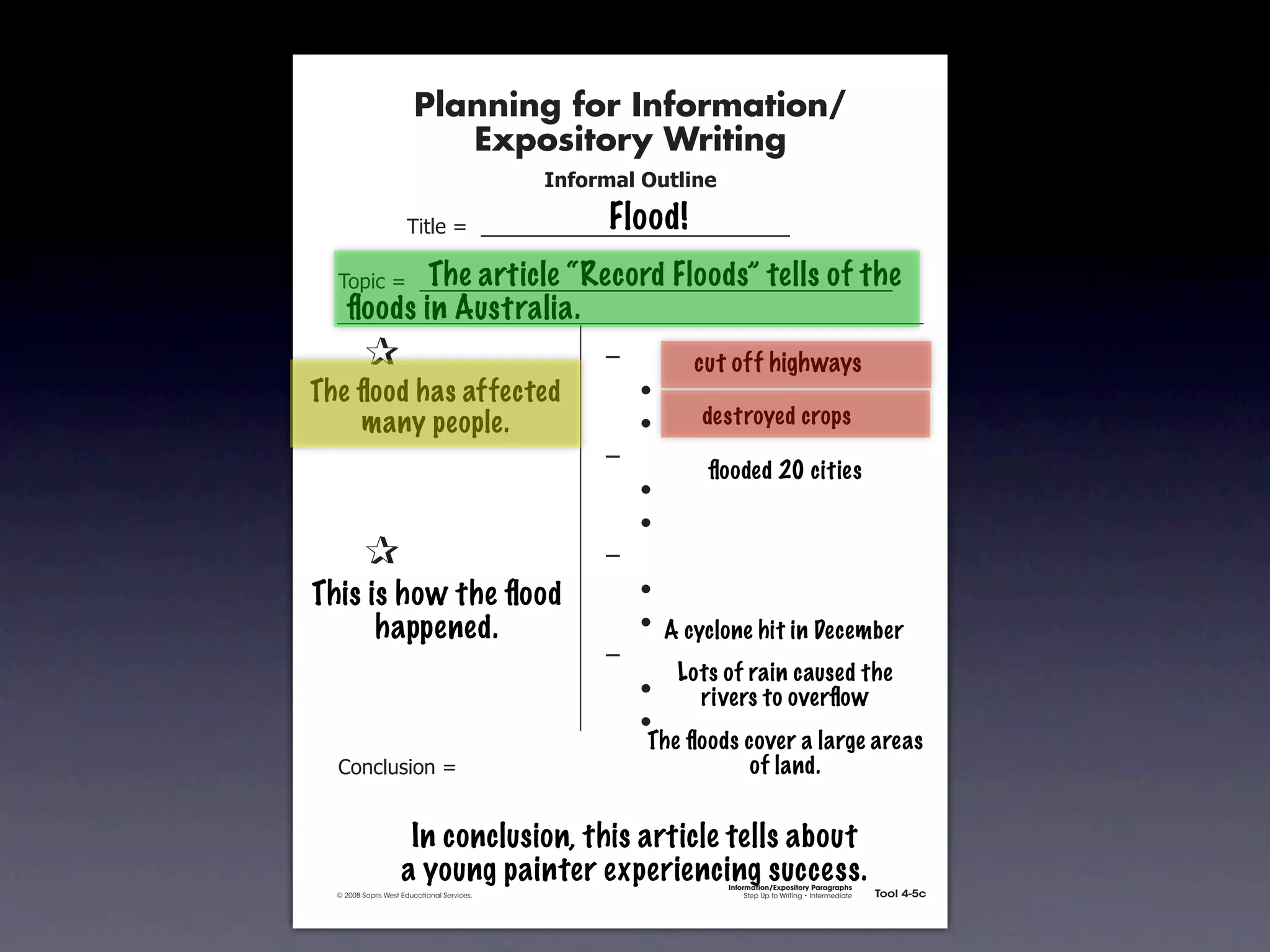 Planning for Information/
                                        Expository Writing
                                                          !"#$%&'()*+,(-".

                                                               Flood!
                                   !"#$%&'&&((((((((((((((((((((((((((((((

                         The article “Record Floods” tells of the
               !)*"+&'&&((((((((((((((((((((((((((((((((((((((((((((((
                 ﬂoods in Australia.
        &      &                                               ,&        cut off highways
        & &
      The ﬂood has affected                                    &    -
        & many people.
           &                                                   &    -     destroyed crops
        & &                                                    ,&
                                                                           ﬂooded 20 cities
        & &                                                    &    -
        & &                                                    &    -
        &      &                                               ,&
      This &is how the ﬂood
        &                                                      &    -
        & & happened.                                          &    - A cyclone hit in December
        & &                                                    ,&
                                                                        Lots of rain caused the
        & &                                                    &    -     rivers to overﬂow
        & &                                                    &    -
                                                                    The ﬂoods cover a large areas
               .)/+$01")/&'&                                                   of land.


                                  In conclusion, this article tells about
                                 a young painter experiencing success.       Information/Expository Paragraphs
               © 2008 Sopris West Educational Services.                           Step Up to Writing • Intermediate   Tool 4-5c



Intermediate-sec4.indd 12                                                                                                4/10/07 10:27:20 AM
 