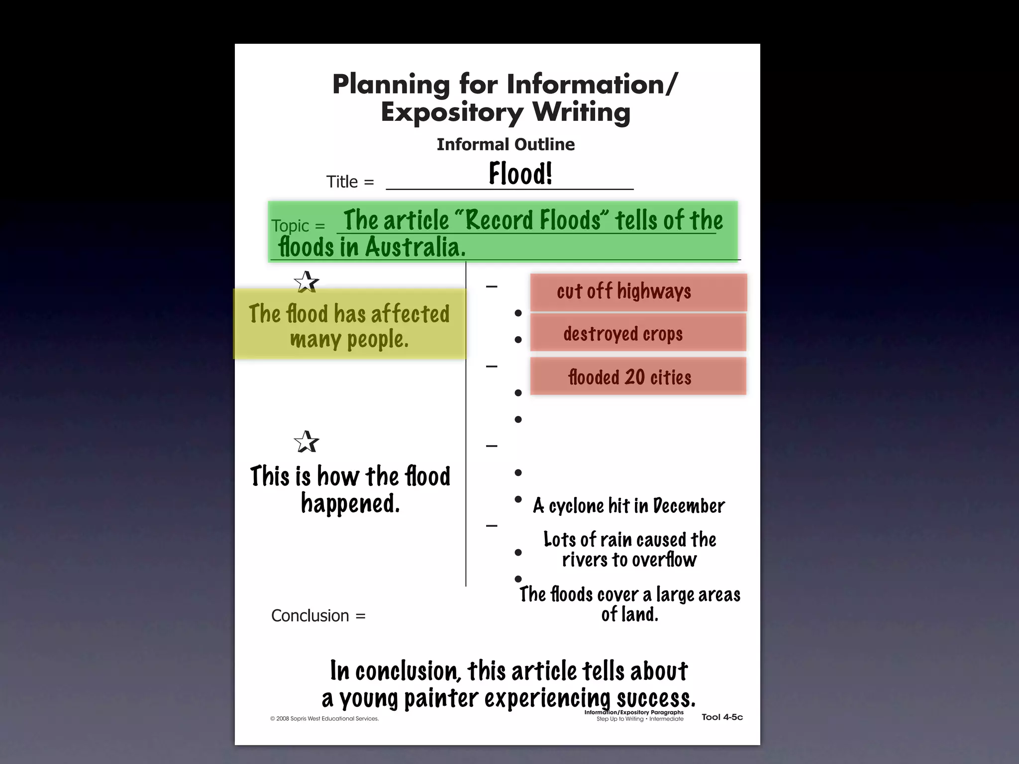Planning for Information/
                                        Expository Writing
                                                          !"#$%&'()*+,(-".

                                                               Flood!
                                   !"#$%&'&&((((((((((((((((((((((((((((((

                         The article “Record Floods” tells of the
               !)*"+&'&&((((((((((((((((((((((((((((((((((((((((((((((
                 ﬂoods in Australia.
        &      &                                               ,&        cut off highways
        & &
      The ﬂood has affected                                    &    -
        & many people.
           &                                                   &    -     destroyed crops
        & &                                                    ,&
                                                                           ﬂooded 20 cities
        & &                                                    &    -
        & &                                                    &    -
        &      &                                               ,&
      This &is how the ﬂood
        &                                                      &    -
        & & happened.                                          &    - A cyclone hit in December
        & &                                                    ,&
                                                                        Lots of rain caused the
        & &                                                    &    -     rivers to overﬂow
        & &                                                    &    -
                                                                    The ﬂoods cover a large areas
               .)/+$01")/&'&                                                   of land.


                                  In conclusion, this article tells about
                                 a young painter experiencing success.       Information/Expository Paragraphs
               © 2008 Sopris West Educational Services.                           Step Up to Writing • Intermediate   Tool 4-5c



Intermediate-sec4.indd 12                                                                                                4/10/07 10:27:20 AM
 