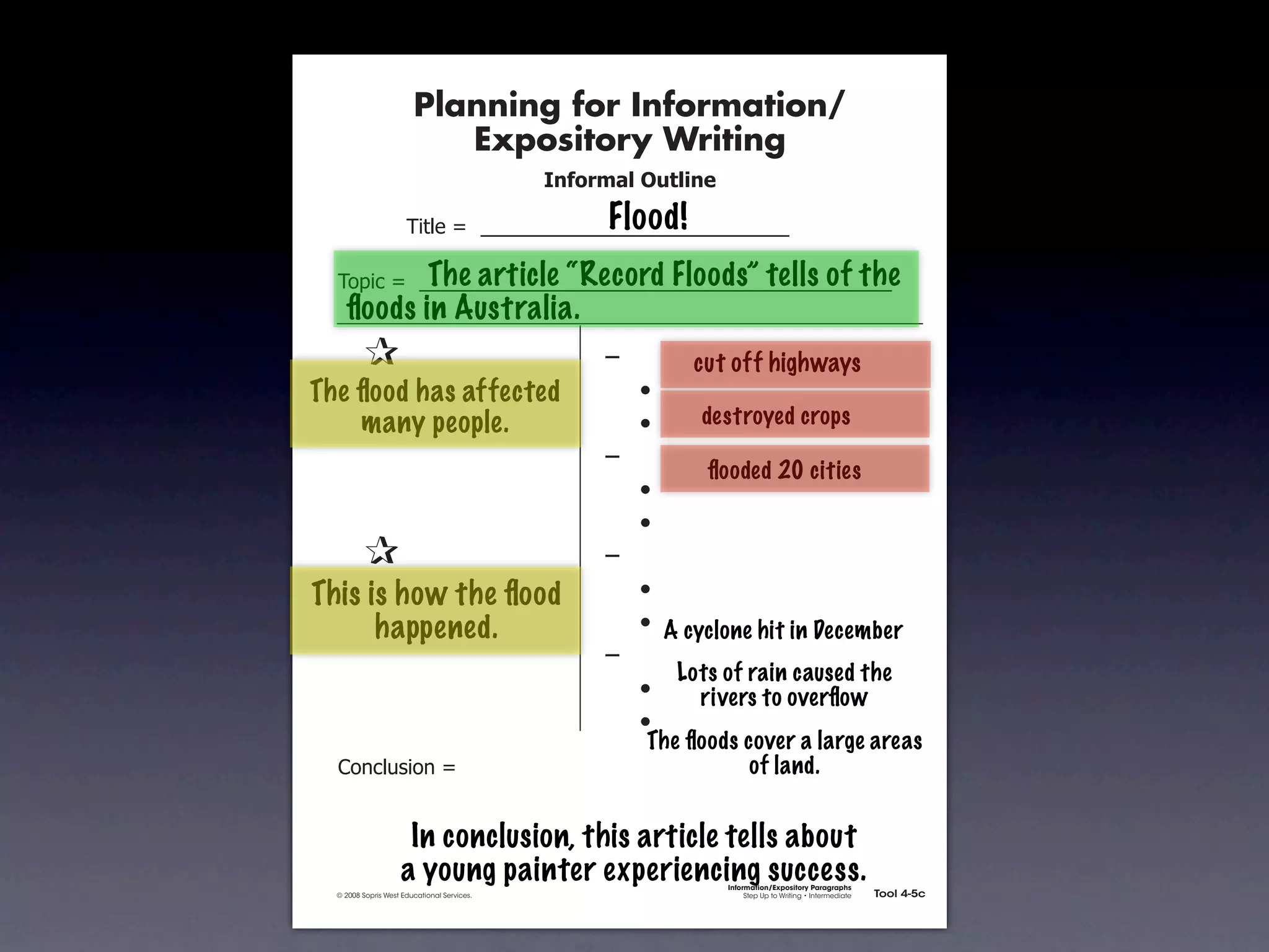 Planning for Information/
                                        Expository Writing
                                                          !"#$%&'()*+,(-".

                                                               Flood!
                                   !"#$%&'&&((((((((((((((((((((((((((((((

                         The article “Record Floods” tells of the
               !)*"+&'&&((((((((((((((((((((((((((((((((((((((((((((((
                 ﬂoods in Australia.
        &      &                                               ,&        cut off highways
        & &
      The ﬂood has affected                                    &    -
        & many people.
           &                                                   &    -     destroyed crops
        & &                                                    ,&
                                                                           ﬂooded 20 cities
        & &                                                    &    -
        & &                                                    &    -
        &      &                                               ,&
      This &is how the ﬂood
        &                                                      &    -
        & & happened.                                          &    - A cyclone hit in December
        & &                                                    ,&
                                                                        Lots of rain caused the
        & &                                                    &    -     rivers to overﬂow
        & &                                                    &    -
                                                                    The ﬂoods cover a large areas
               .)/+$01")/&'&                                                   of land.


                                  In conclusion, this article tells about
                                 a young painter experiencing success.       Information/Expository Paragraphs
               © 2008 Sopris West Educational Services.                           Step Up to Writing • Intermediate   Tool 4-5c



Intermediate-sec4.indd 12                                                                                                4/10/07 10:27:20 AM
 
