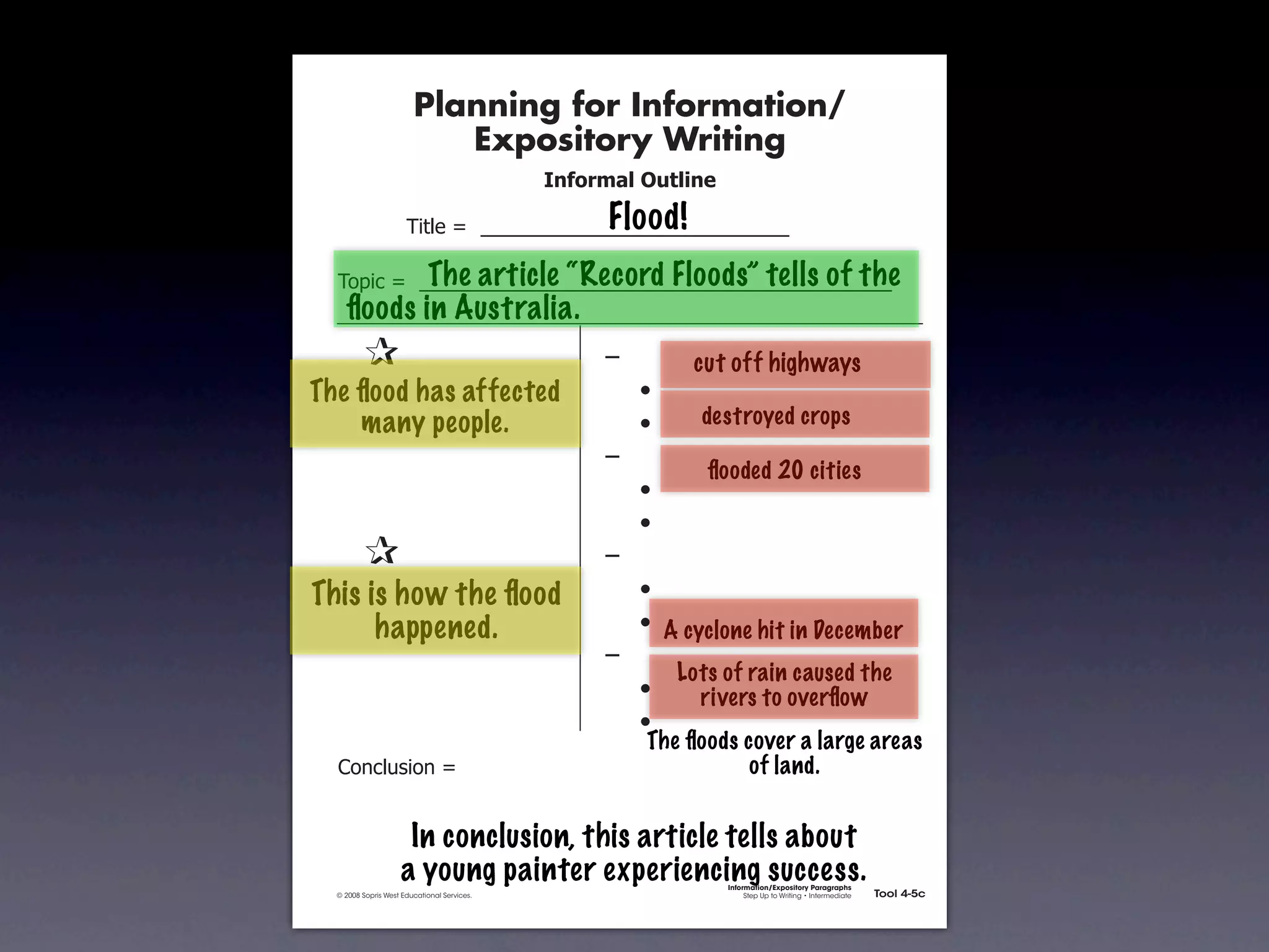 Planning for Information/
                                        Expository Writing
                                                          !"#$%&'()*+,(-".

                                                               Flood!
                                   !"#$%&'&&((((((((((((((((((((((((((((((

                         The article “Record Floods” tells of the
               !)*"+&'&&((((((((((((((((((((((((((((((((((((((((((((((
                 ﬂoods in Australia.
        &      &                                               ,&        cut off highways
        & &
      The ﬂood has affected                                    &    -
        & many people.
           &                                                   &    -     destroyed crops
        & &                                                    ,&
                                                                           ﬂooded 20 cities
        & &                                                    &    -
        & &                                                    &    -
        &      &                                               ,&
      This &is how the ﬂood
        &                                                      &    -
        & & happened.                                          &    - A cyclone hit in December
        & &                                                    ,&
                                                                        Lots of rain caused the
        & &                                                    &    -     rivers to overﬂow
        & &                                                    &    -
                                                                    The ﬂoods cover a large areas
               .)/+$01")/&'&                                                   of land.


                                  In conclusion, this article tells about
                                 a young painter experiencing success.       Information/Expository Paragraphs
               © 2008 Sopris West Educational Services.                           Step Up to Writing • Intermediate   Tool 4-5c



Intermediate-sec4.indd 12                                                                                                4/10/07 10:27:20 AM
 
