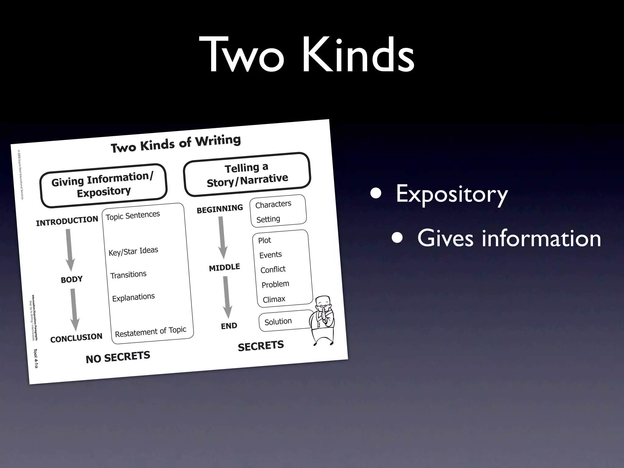 Two Kinds
                                                                                                                               ing
                                                                                                                 Kinds of Writ
Intermediate-se




                                                                                                             Two
                            © 2008 Sopris
                c4.indd 1
                c4.indd




                                                                                                                                             !"##$%&'('
                                West Educationa




                                                                                                                                                                   • Expository
                                                                                                              (*$+%.                                    $0"
                                                                                                3$0$%&'4%=+,>                             )*+,-./(,,(*
                                                                                                     2?@+A$*+,-
                                      l Services.




                                                                                                                                                     !"#$#%&'$(
                                                                                                                 (                       1234//4/3
                                                                                                  7/8*%2)'+&'+%'



                                                                                                                                                                    • Gives information
                                                                                    4/!89 6:;!49/                                                    )'&&*+,

                                                                                                                                                      -./&
                                                                                                             9':;)&#$2<='#(                           01'+&(
                                                                                                                                           546672     !/+! &
                                                                                                                                                          2*%
                                                                                                             7$#+(*&*/+(
                                                                                                  196<
                                                                                                                                                       -$/3.'4
                                                                                                              058.#+#&*/+(                             !.*4#5
                                                     Information/Ex
                                                          Step Up to Writ
                                                                     pository Paragr




                                                                                                                                                        )/.6&*/+
                                                                          ing • Intermedia




                                                                                                                                 7/8*%       2/6
                                                                                                                            ?2
                                                                                                              >'(&#&'4'+&2/
                                                                                                ;9/;7:)49/
                                                                                       aphs




                                                                                                                                                   )2;82!)
                                                                                           te




                                                                                                         /9')2;82!)
                                                                     Tool 4-1a
                               4/10/07 10:27:17
                                       10:2     AM
 