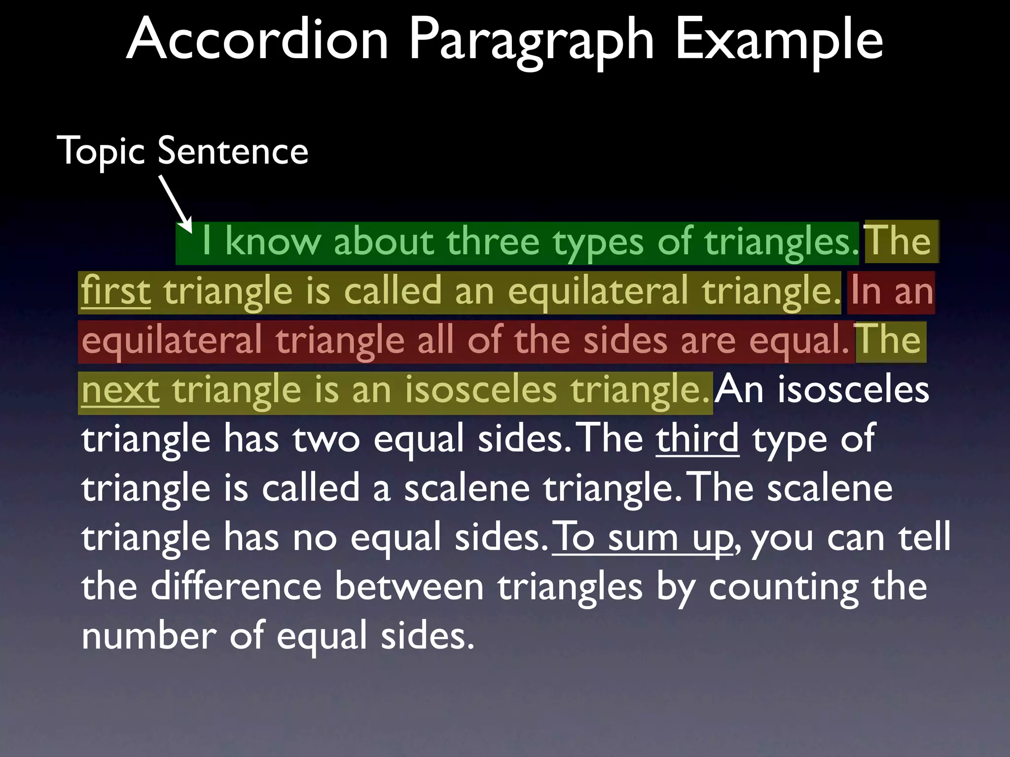 Accordion Paragraph Example
Topic Sentence

           I know about three types of triangles. The
 ﬁrst triangle is called an equilateral triangle. In an
 equilateral triangle all of the sides are equal. The
 next triangle is an isosceles triangle. An isosceles
 triangle has two equal sides. The third type of
 triangle is called a scalene triangle. The scalene
 triangle has no equal sides. To sum up, you can tell
 the difference between triangles by counting the
 number of equal sides.
 