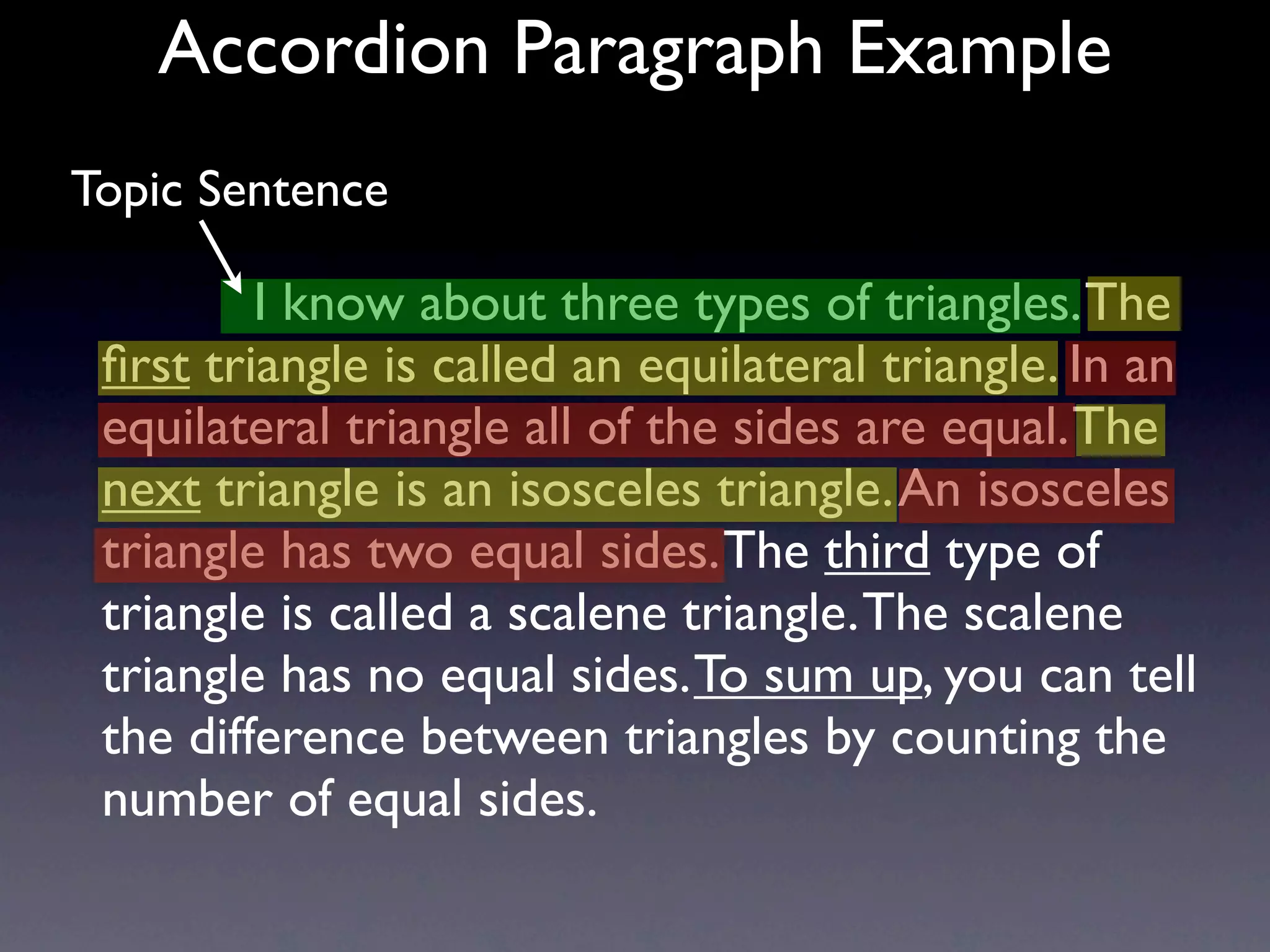 Accordion Paragraph Example
Topic Sentence

           I know about three types of triangles. The
 ﬁrst triangle is called an equilateral triangle. In an
 equilateral triangle all of the sides are equal. The
 next triangle is an isosceles triangle. An isosceles
 triangle has two equal sides. The third type of
 triangle is called a scalene triangle. The scalene
 triangle has no equal sides. To sum up, you can tell
 the difference between triangles by counting the
 number of equal sides.
 