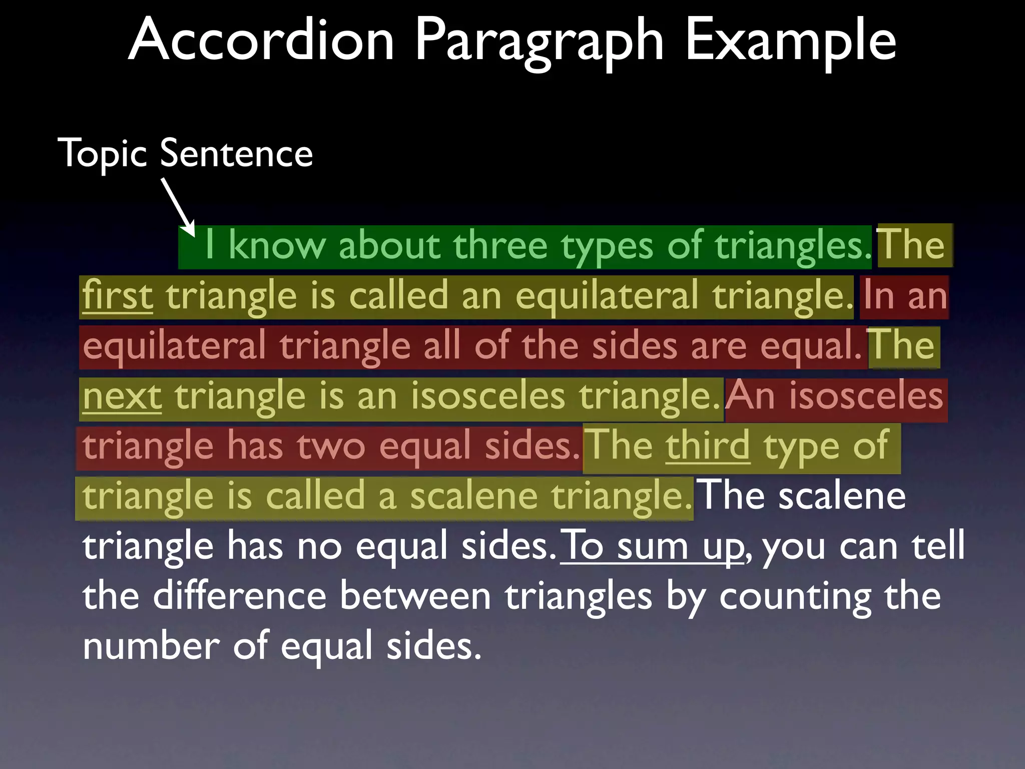 Accordion Paragraph Example
Topic Sentence

           I know about three types of triangles. The
 ﬁrst triangle is called an equilateral triangle. In an
 equilateral triangle all of the sides are equal. The
 next triangle is an isosceles triangle. An isosceles
 triangle has two equal sides. The third type of
 triangle is called a scalene triangle. The scalene
 triangle has no equal sides. To sum up, you can tell
 the difference between triangles by counting the
 number of equal sides.
 