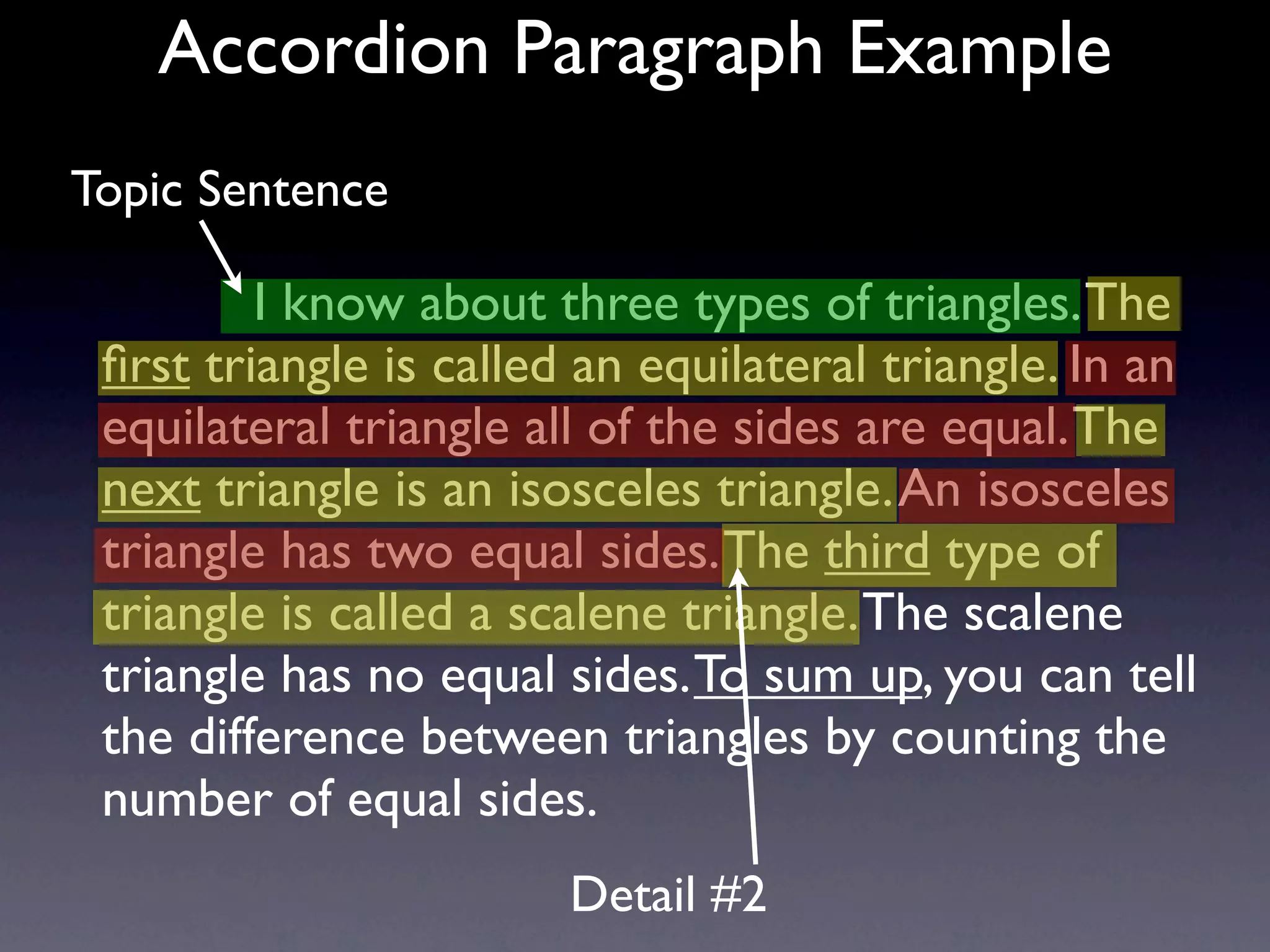 Accordion Paragraph Example
Topic Sentence

           I know about three types of triangles. The
 ﬁrst triangle is called an equilateral triangle. In an
 equilateral triangle all of the sides are equal. The
 next triangle is an isosceles triangle. An isosceles
 triangle has two equal sides. The third type of
 triangle is called a scalene triangle. The scalene
 triangle has no equal sides. To sum up, you can tell
 the difference between triangles by counting the
 number of equal sides.
                        Detail #2
 