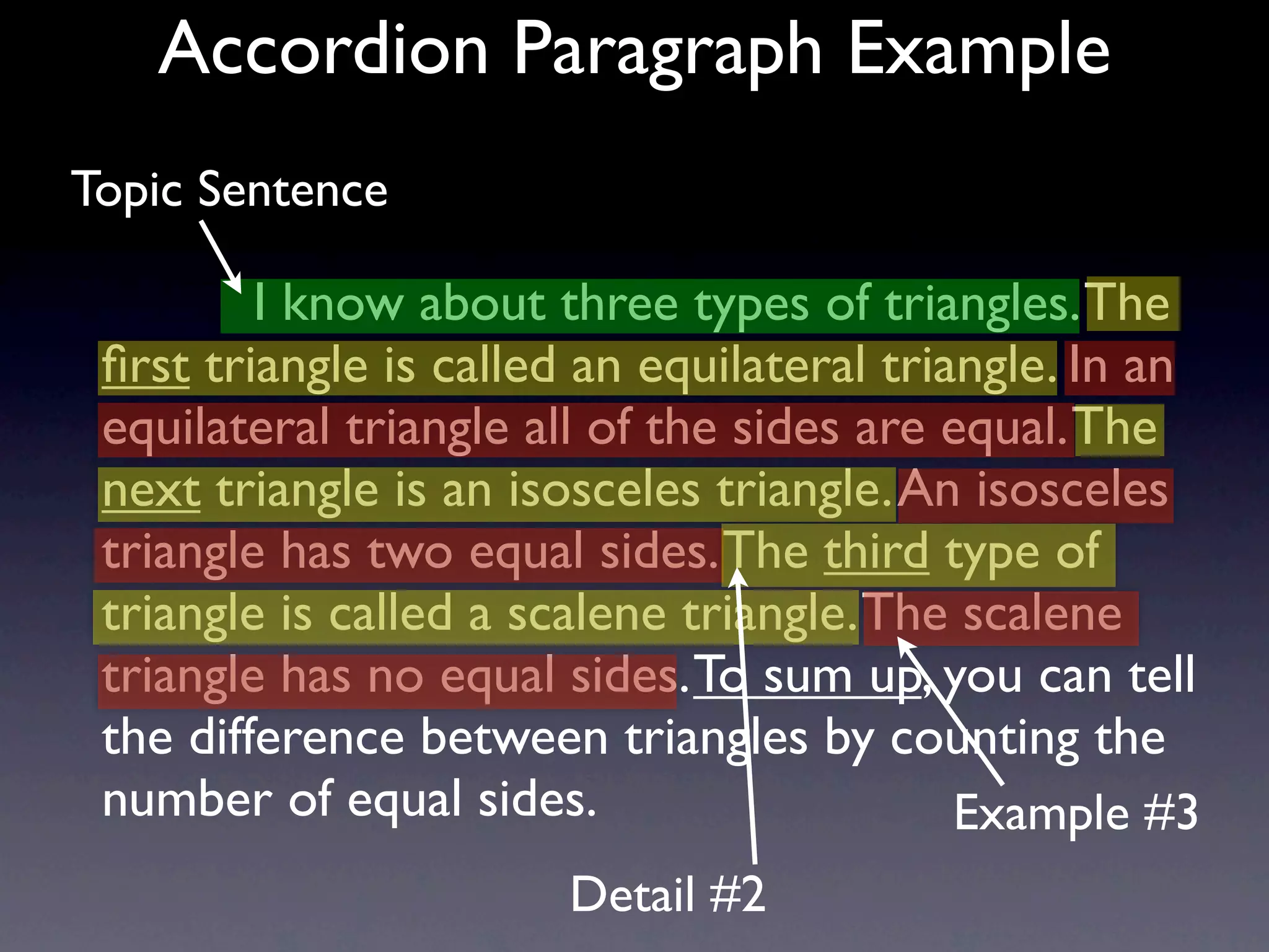Accordion Paragraph Example
Topic Sentence

           I know about three types of triangles. The
 ﬁrst triangle is called an equilateral triangle. In an
 equilateral triangle all of the sides are equal. The
 next triangle is an isosceles triangle. An isosceles
 triangle has two equal sides. The third type of
 triangle is called a scalene triangle. The scalene
 triangle has no equal sides. To sum up, you can tell
 the difference between triangles by counting the
 number of equal sides.                     Example #3
                         Detail #2
 