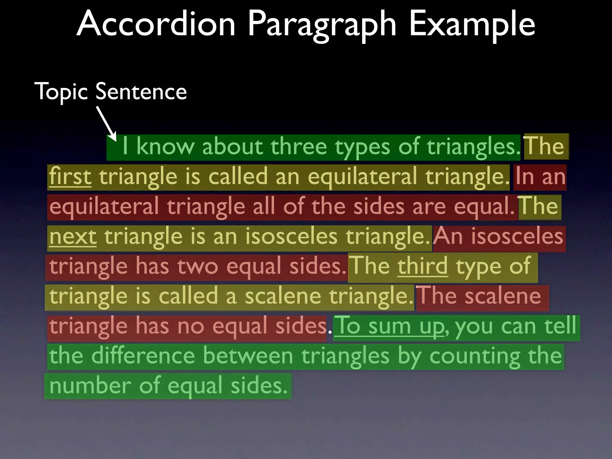 Accordion Paragraph Example
Topic Sentence

           I know about three types of triangles. The
 ﬁrst triangle is called an equilateral triangle. In an
 equilateral triangle all of the sides are equal. The
 next triangle is an isosceles triangle. An isosceles
 triangle has two equal sides. The third type of
 triangle is called a scalene triangle. The scalene
 triangle has no equal sides. To sum up, you can tell
 the difference between triangles by counting the
 number of equal sides.
 