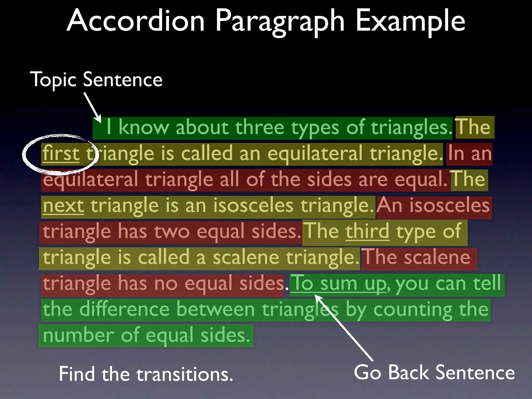 Accordion Paragraph Example
Topic Sentence

           I know about three types of triangles. The
 ﬁrst triangle is called an equilateral triangle. In an
 equilateral triangle all of the sides are equal. The
 next triangle is an isosceles triangle. An isosceles
 triangle has two equal sides. The third type of
 triangle is called a scalene triangle. The scalene
 triangle has no equal sides. To sum up, you can tell
 the difference between triangles by counting the
 number of equal sides.
   Find the transitions.             Go Back Sentence
 