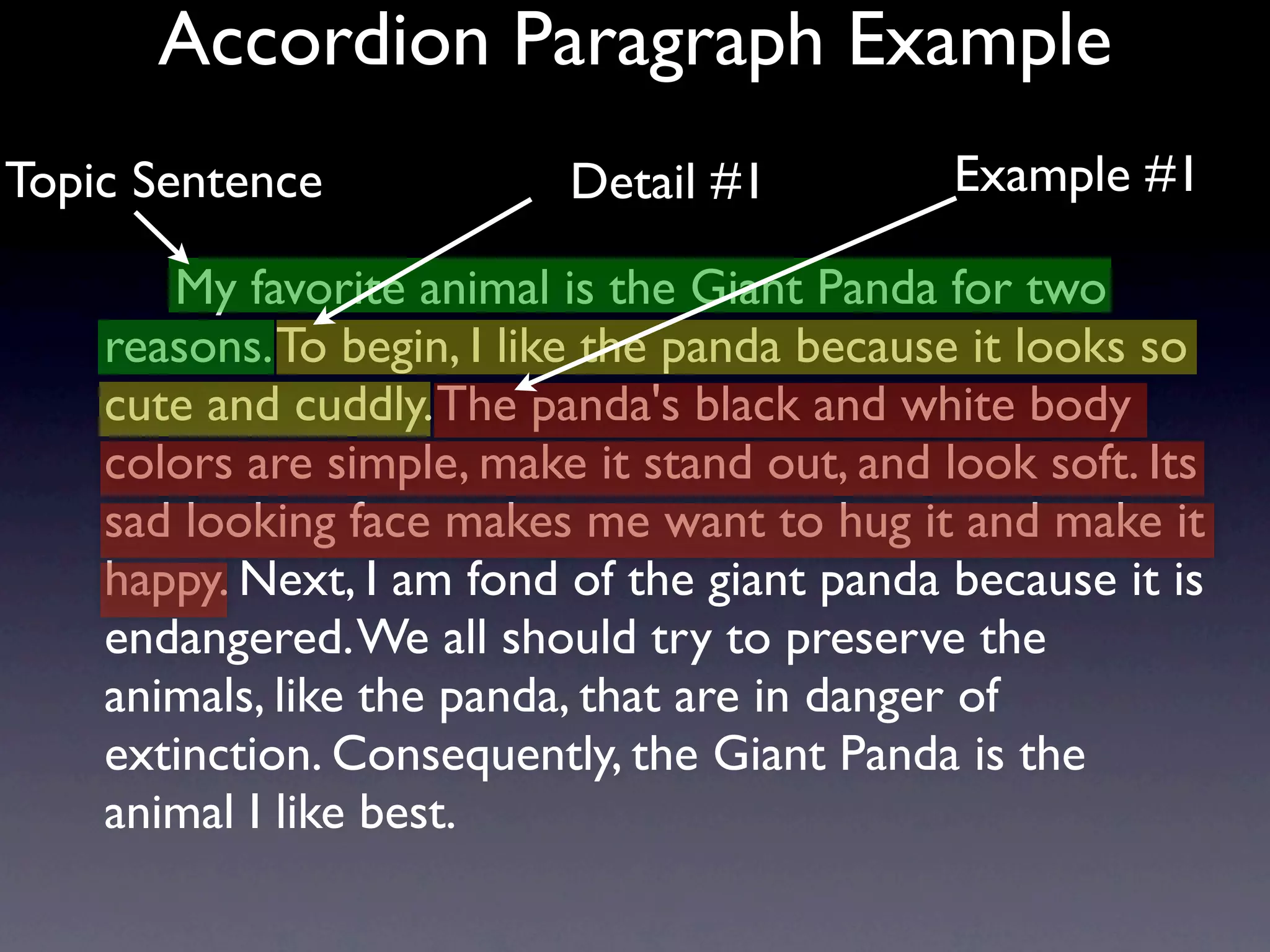 Accordion Paragraph Example
Topic Sentence             Detail #1           Example #1

       My favorite animal is the Giant Panda for two
    reasons. To begin, I like the panda because it looks so
    cute and cuddly. The panda's black and white body
    colors are simple, make it stand out, and look soft. Its
    sad looking face makes me want to hug it and make it
    happy. Next, I am fond of the giant panda because it is
    endangered. We all should try to preserve the
    animals, like the panda, that are in danger of
    extinction. Consequently, the Giant Panda is the
    animal I like best.
 