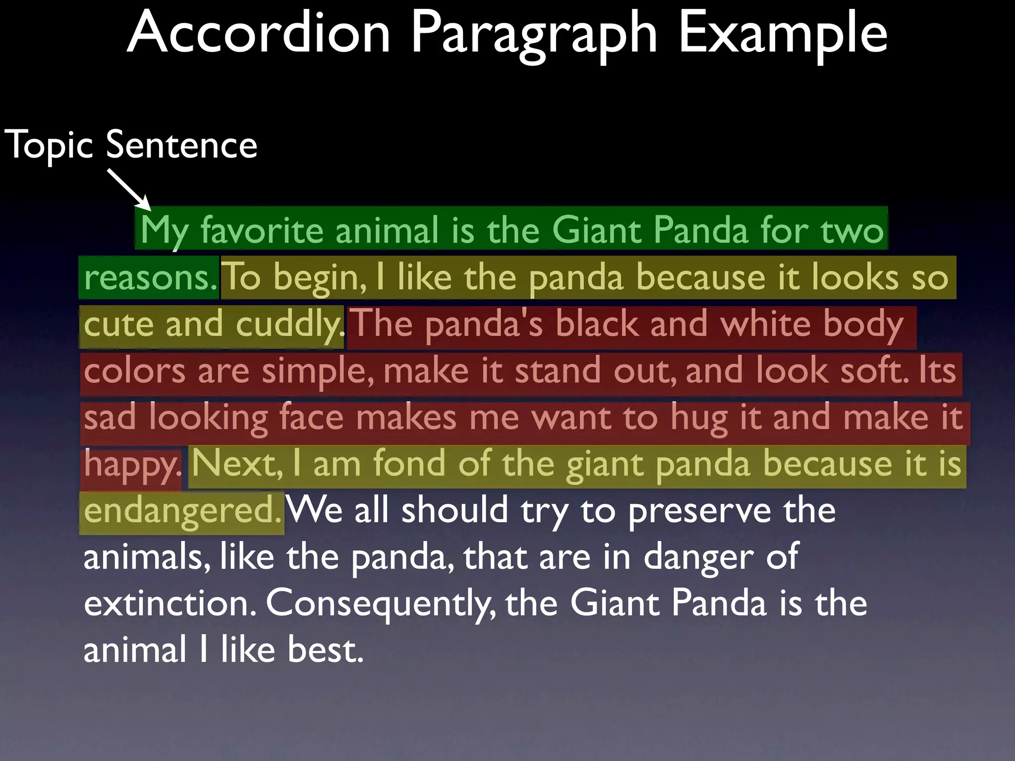Accordion Paragraph Example
Topic Sentence

       My favorite animal is the Giant Panda for two
    reasons. To begin, I like the panda because it looks so
    cute and cuddly. The panda's black and white body
    colors are simple, make it stand out, and look soft. Its
    sad looking face makes me want to hug it and make it
    happy. Next, I am fond of the giant panda because it is
    endangered. We all should try to preserve the
    animals, like the panda, that are in danger of
    extinction. Consequently, the Giant Panda is the
    animal I like best.
 