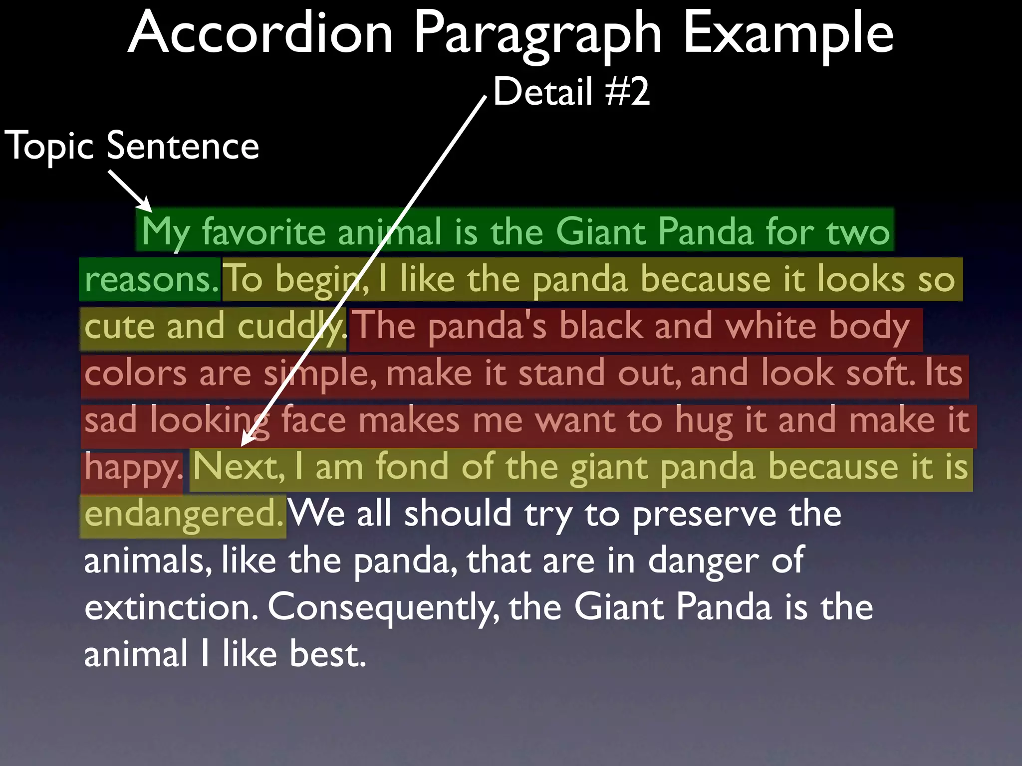 Accordion Paragraph Example
                             Detail #2
Topic Sentence

       My favorite animal is the Giant Panda for two
    reasons. To begin, I like the panda because it looks so
    cute and cuddly. The panda's black and white body
    colors are simple, make it stand out, and look soft. Its
    sad looking face makes me want to hug it and make it
    happy. Next, I am fond of the giant panda because it is
    endangered. We all should try to preserve the
    animals, like the panda, that are in danger of
    extinction. Consequently, the Giant Panda is the
    animal I like best.
 