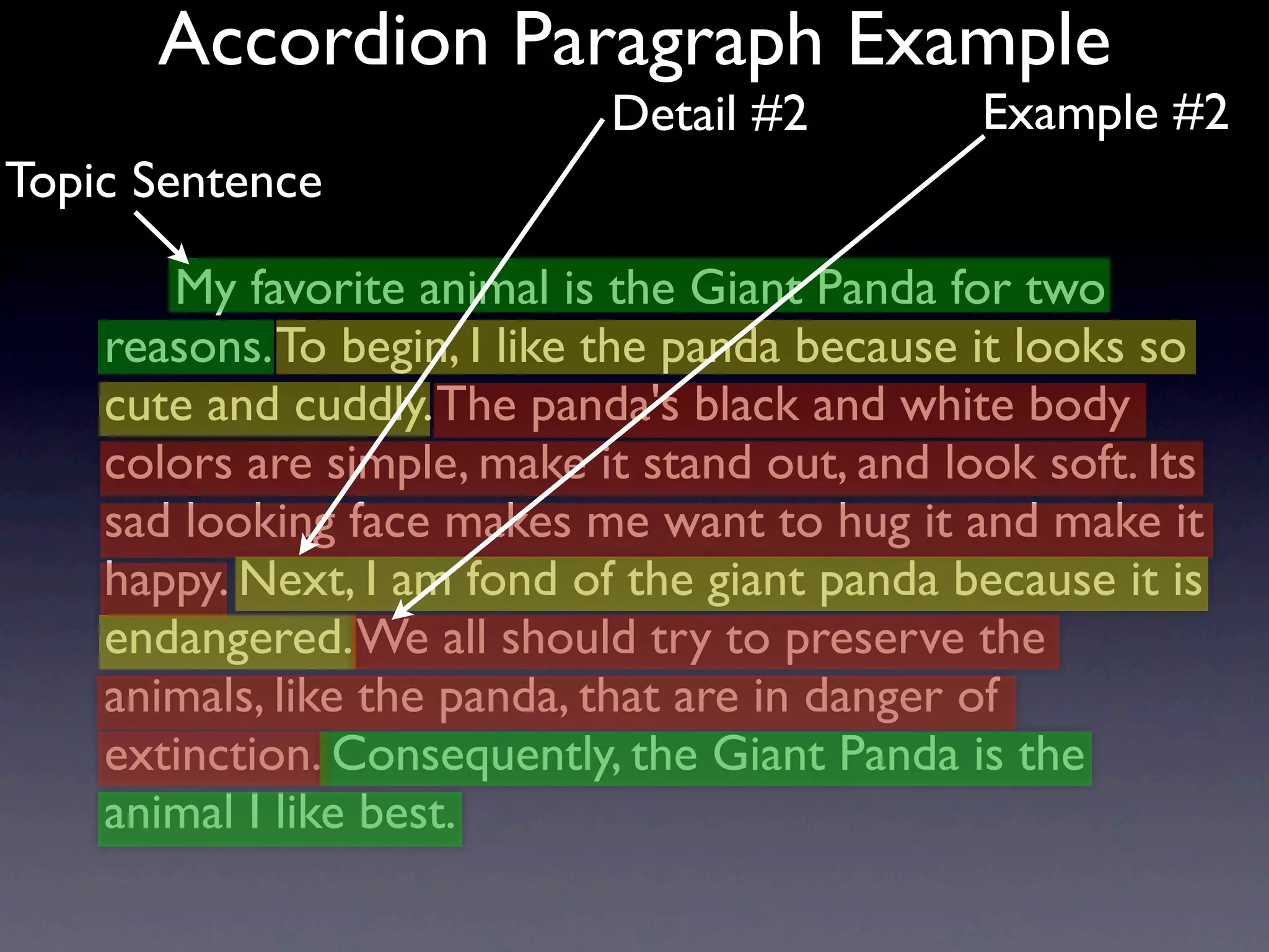 Accordion Paragraph Example
                             Detail #2          Example #2
Topic Sentence

       My favorite animal is the Giant Panda for two
    reasons. To begin, I like the panda because it looks so
    cute and cuddly. The panda's black and white body
    colors are simple, make it stand out, and look soft. Its
    sad looking face makes me want to hug it and make it
    happy. Next, I am fond of the giant panda because it is
    endangered. We all should try to preserve the
    animals, like the panda, that are in danger of
    extinction. Consequently, the Giant Panda is the
    animal I like best.
 